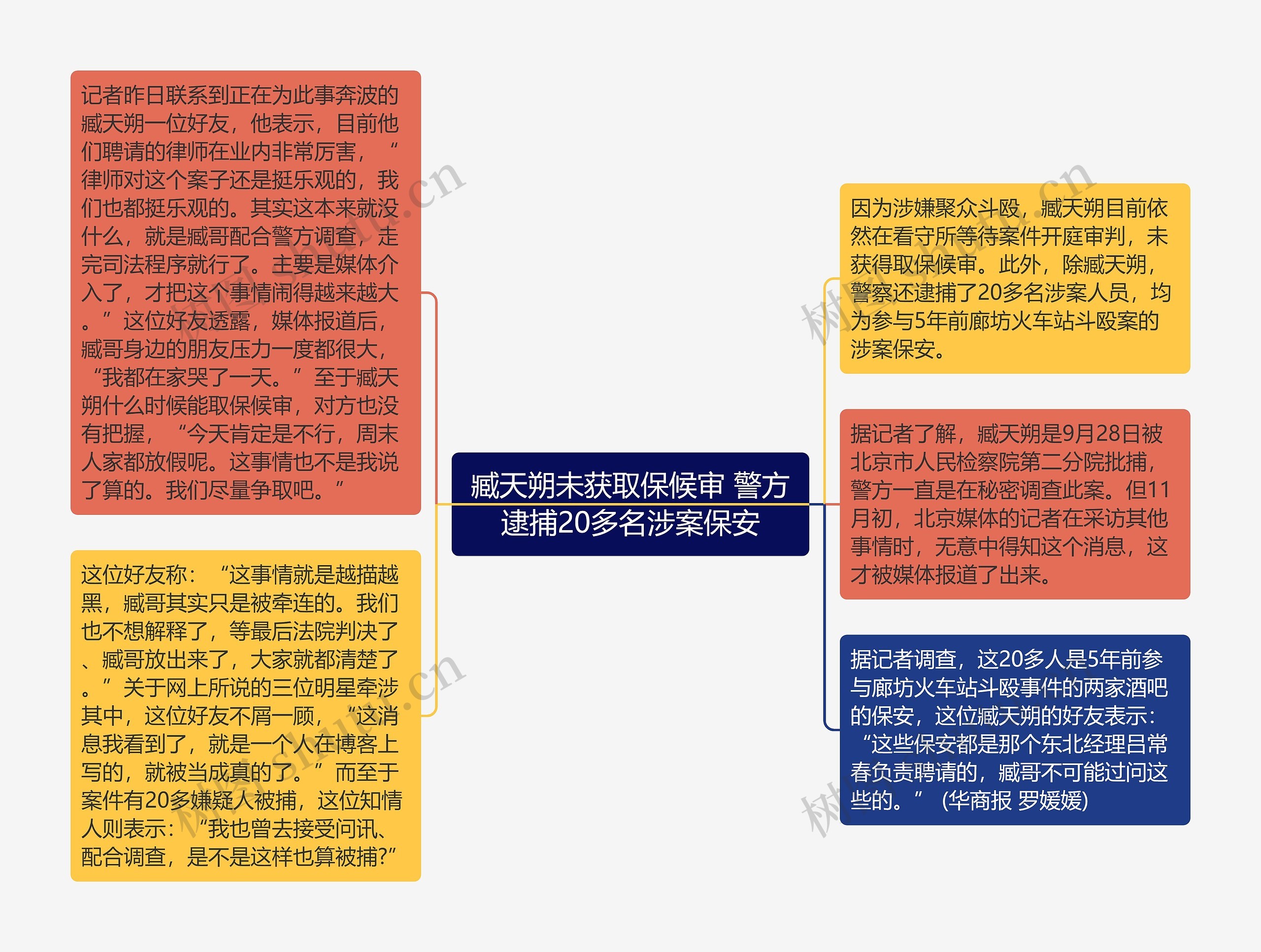 臧天朔未获取保候审 警方逮捕20多名涉案保安