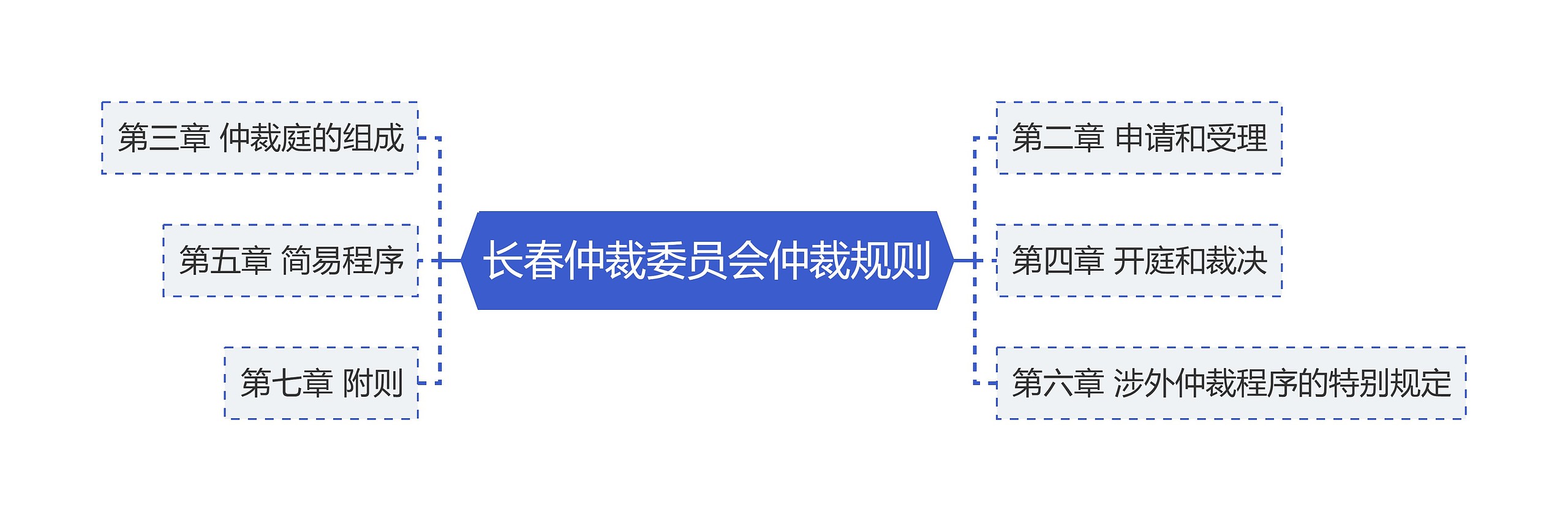 长春仲裁委员会仲裁规则