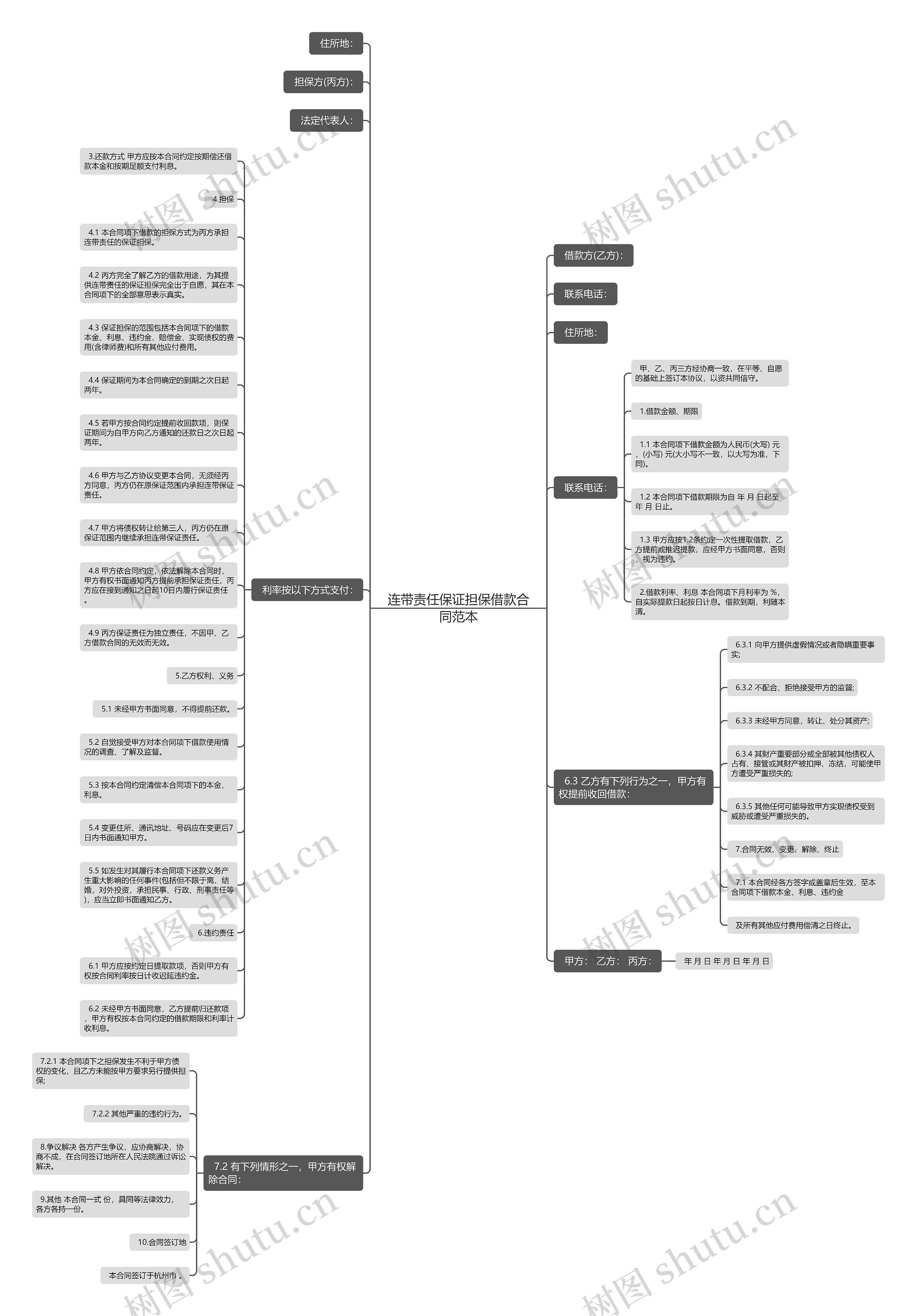 连带责任保证担保借款合同范本思维导图