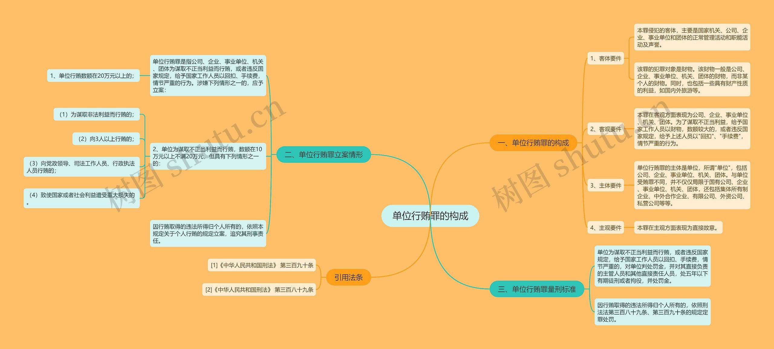 单位行贿罪的构成 单位行贿罪的构成