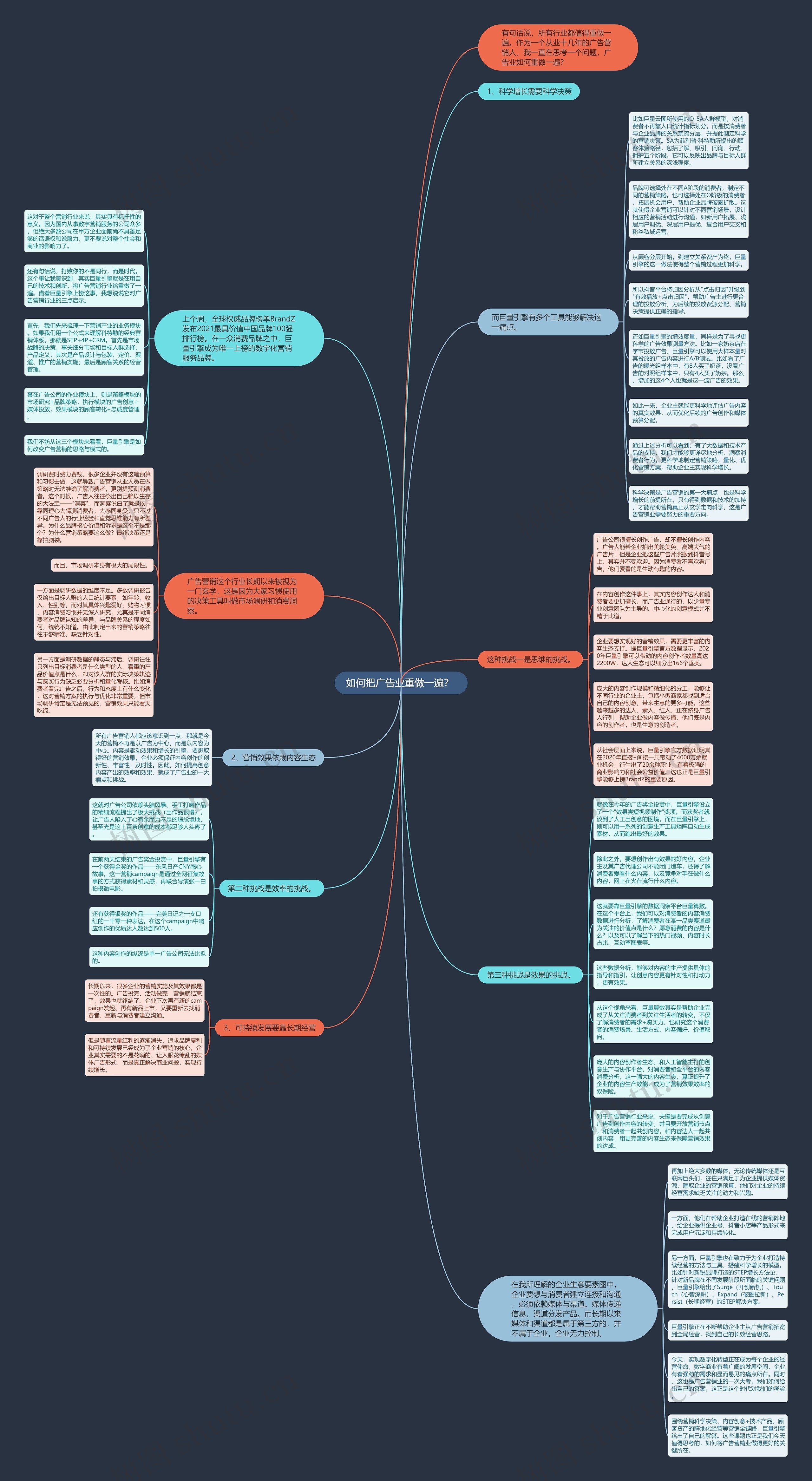 如何把广告业重做一遍？ 思维导图