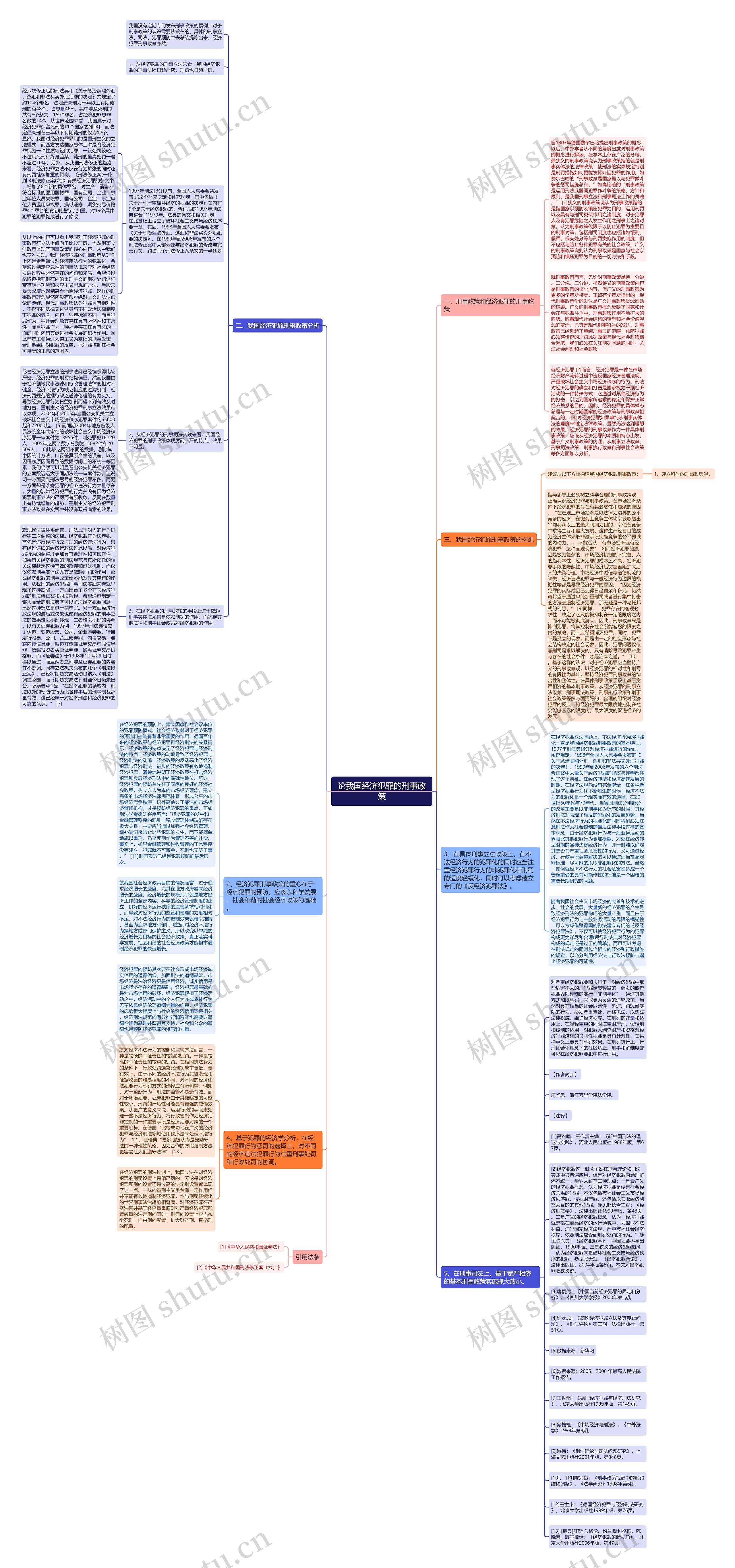 论我国经济犯罪的刑事政策思维导图