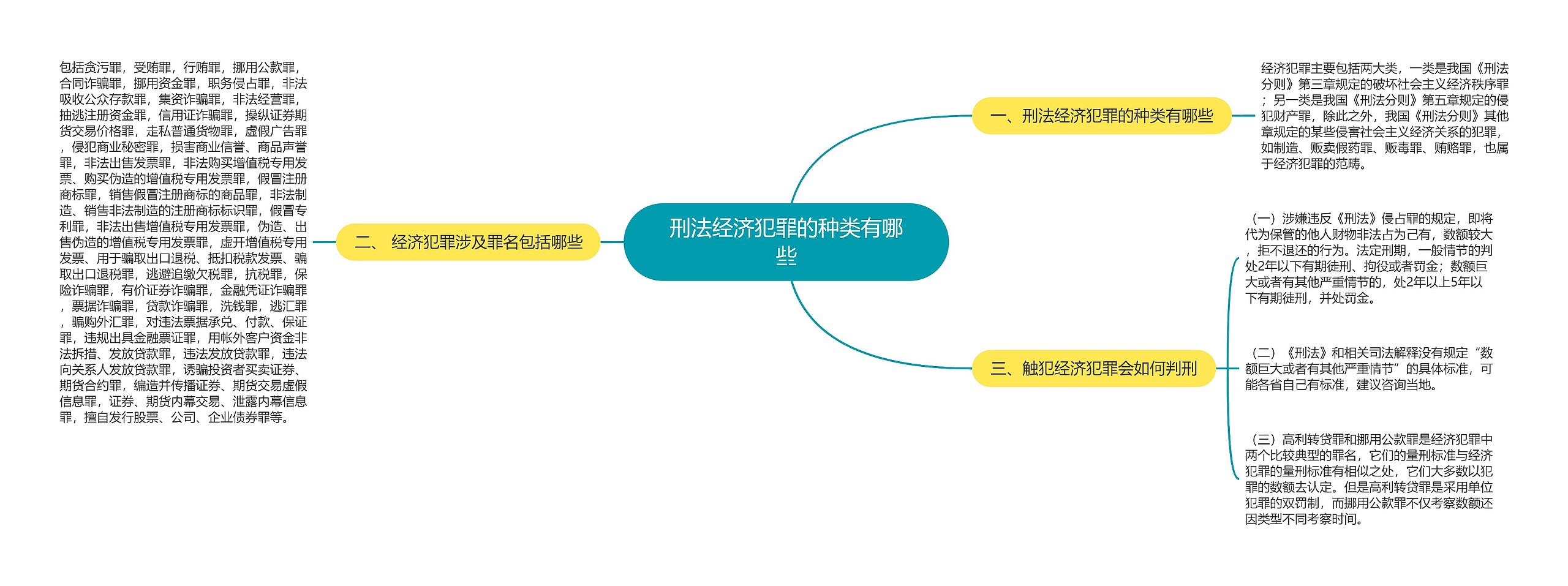 刑法经济犯罪的种类有哪些