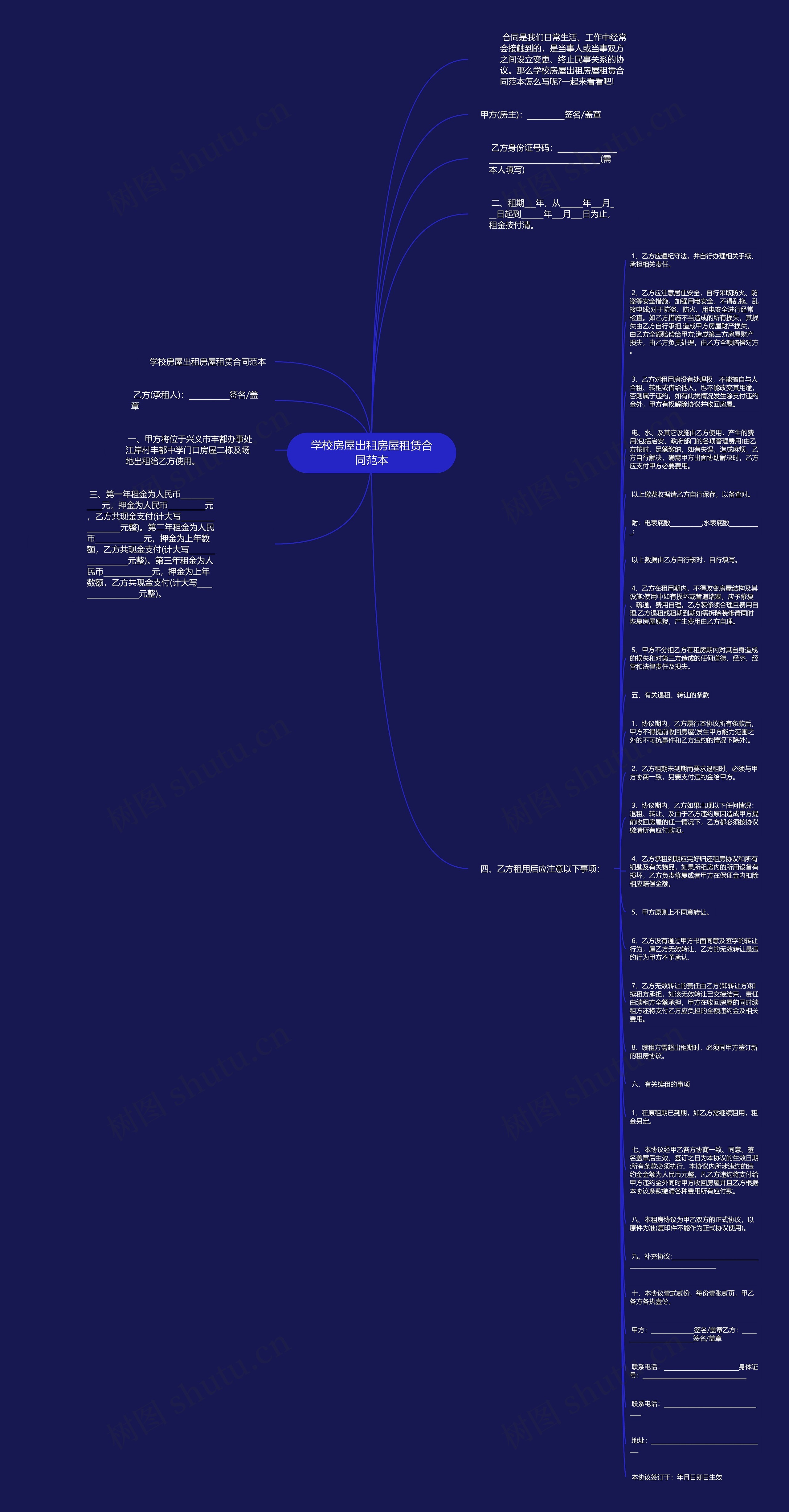 学校房屋出租房屋租赁合同范本思维导图