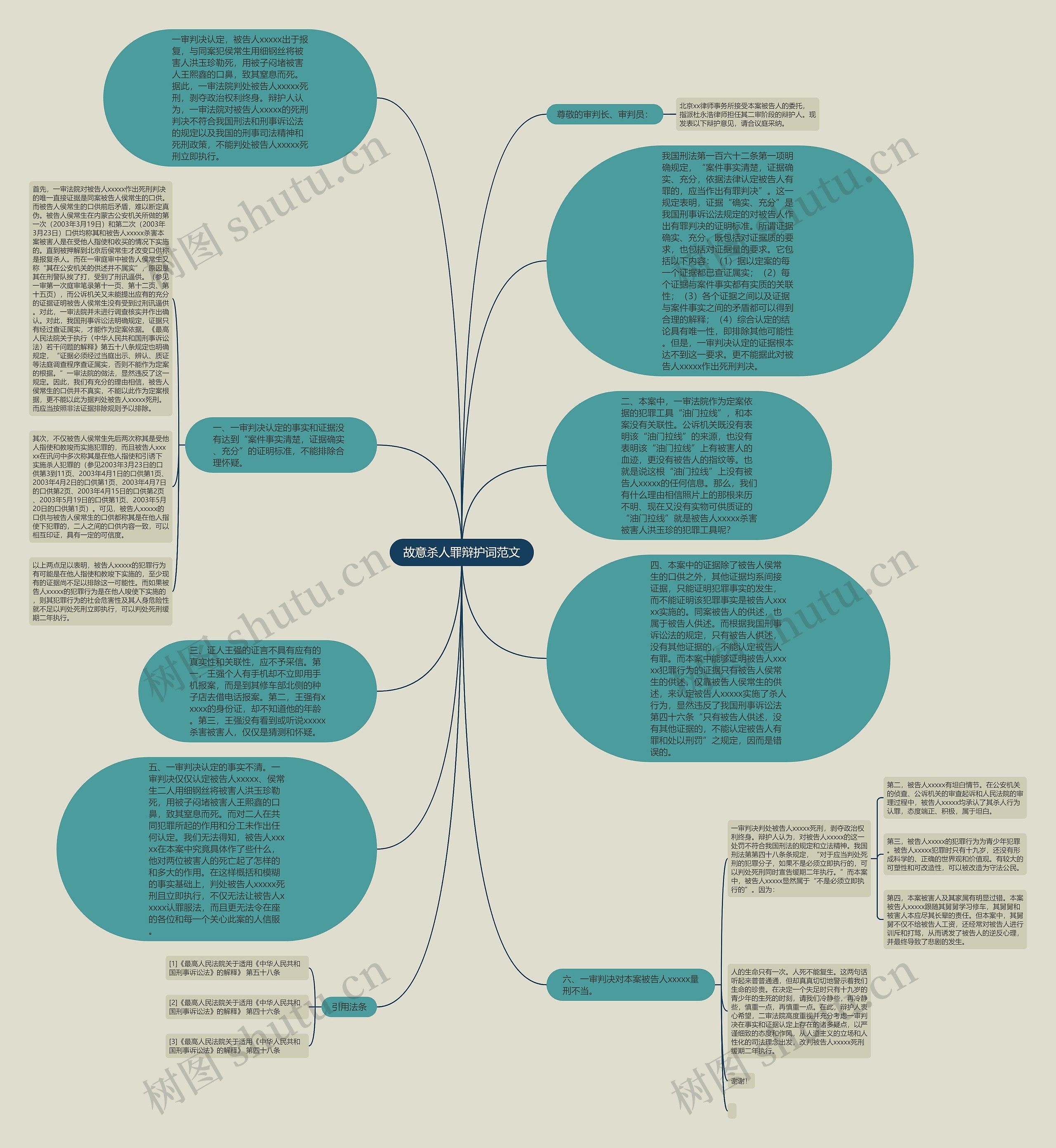 故意杀人罪辩护词范文思维导图