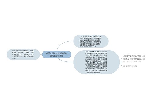 贫困大学生抢劫未遂被判缓刑遭学校开除