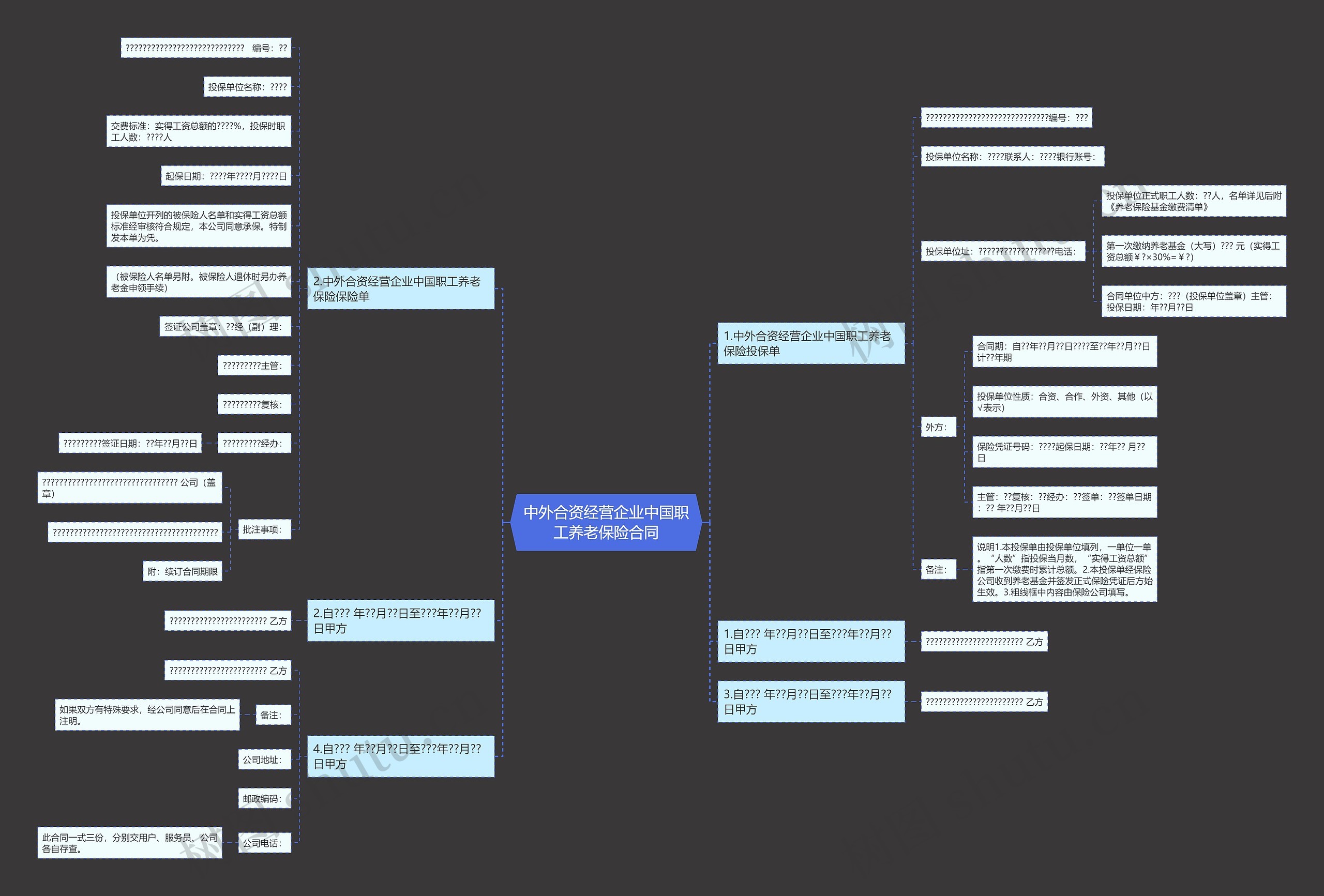 中外合资经营企业中国职工养老保险合同思维导图
