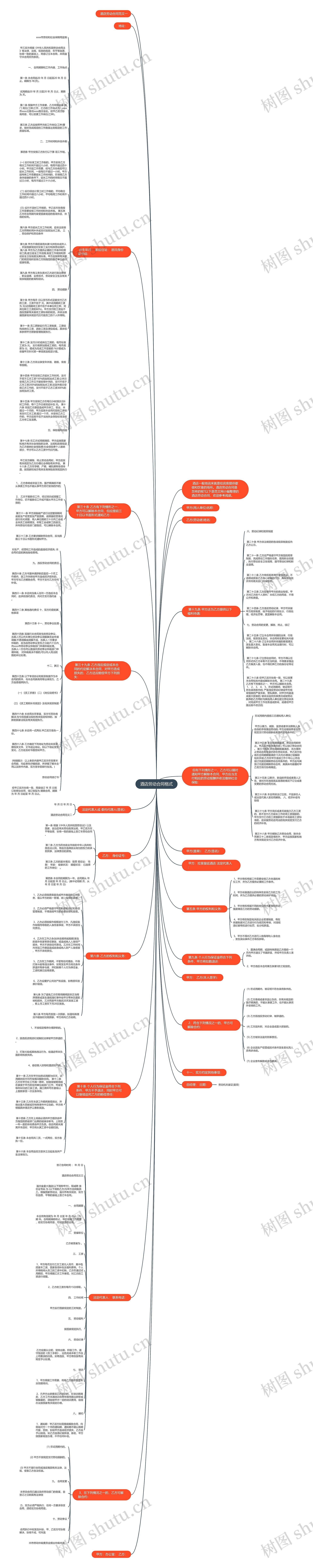 酒店劳动合同格式思维导图