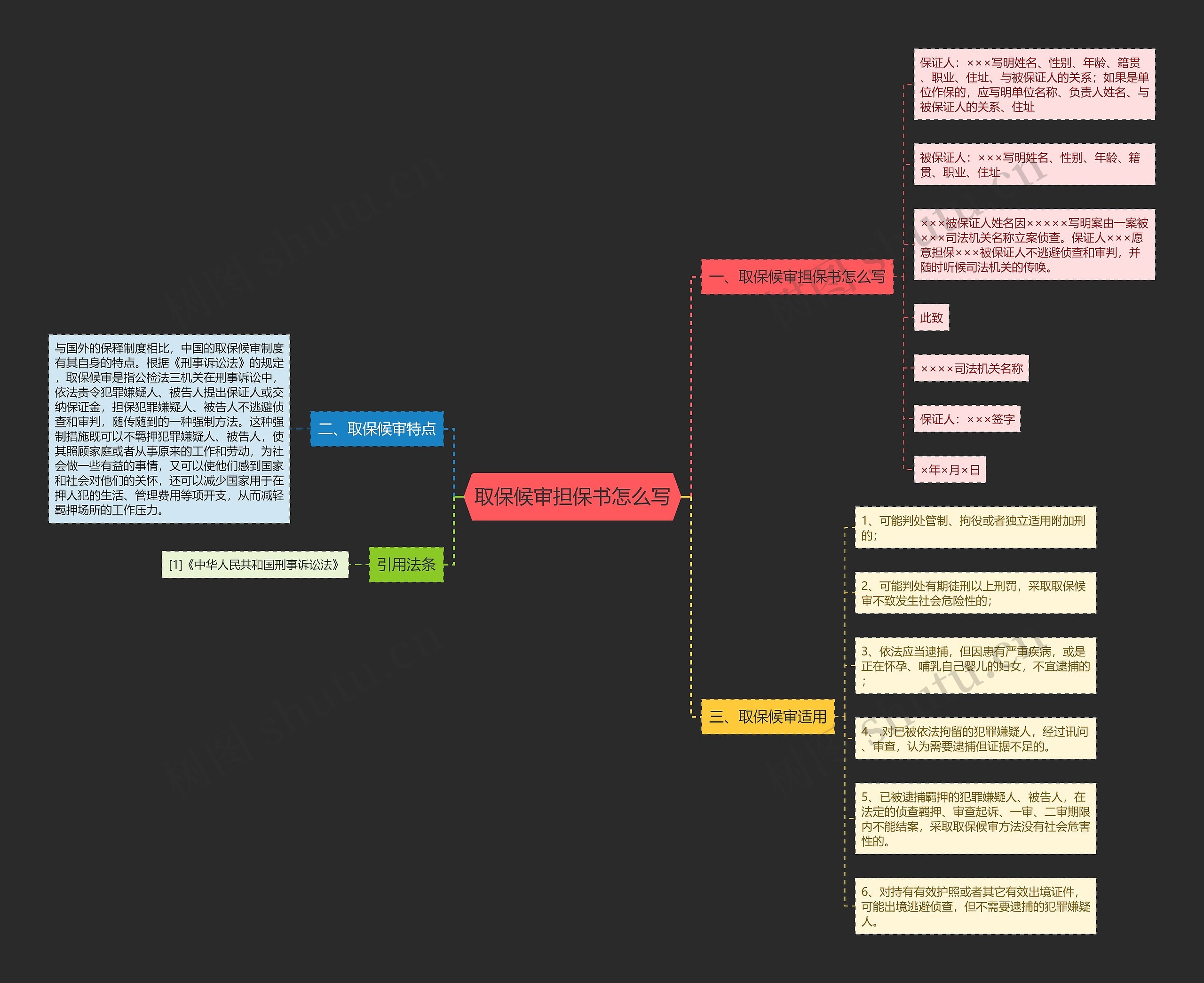取保候审担保书怎么写思维导图