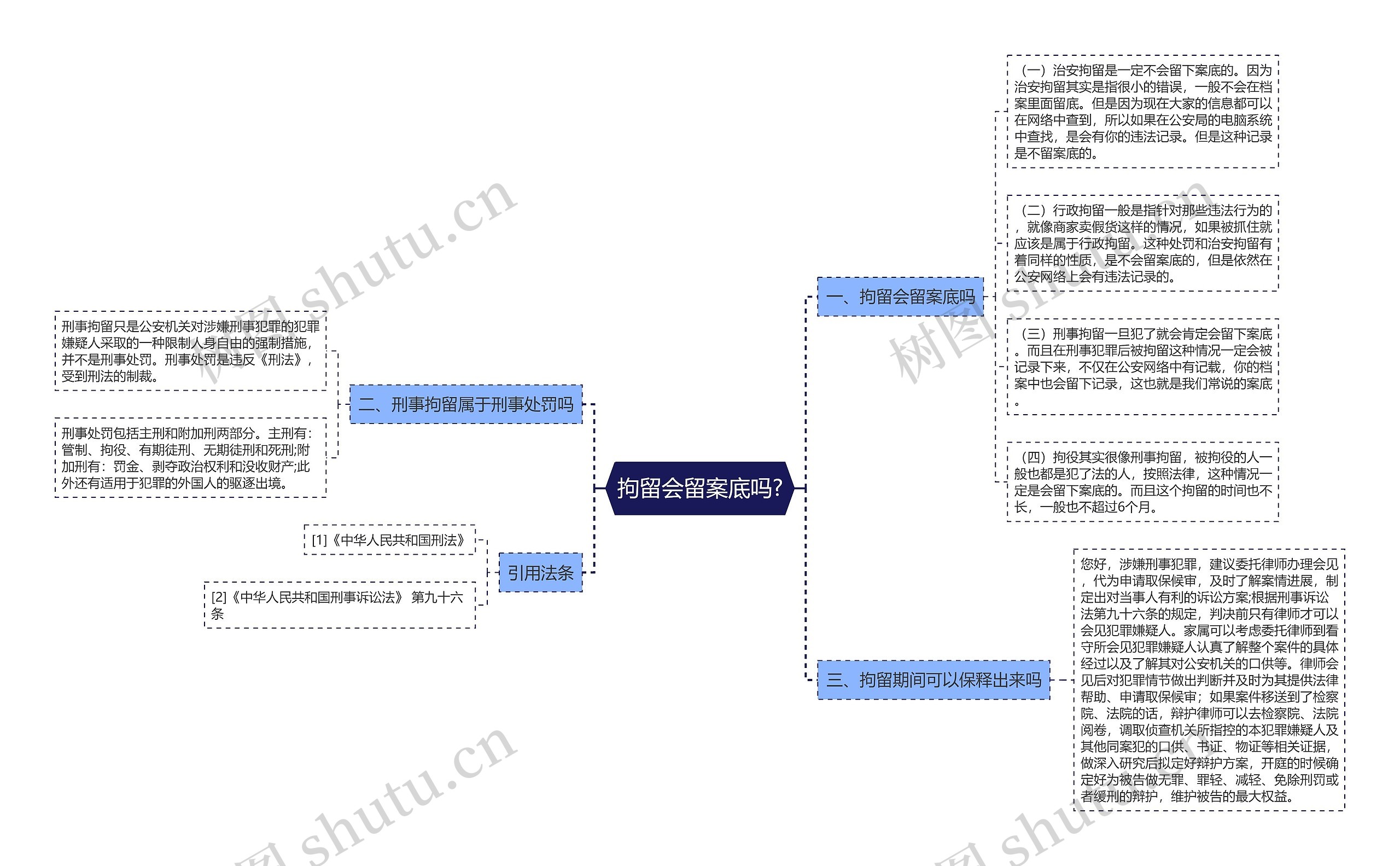 拘留会留案底吗?思维导图