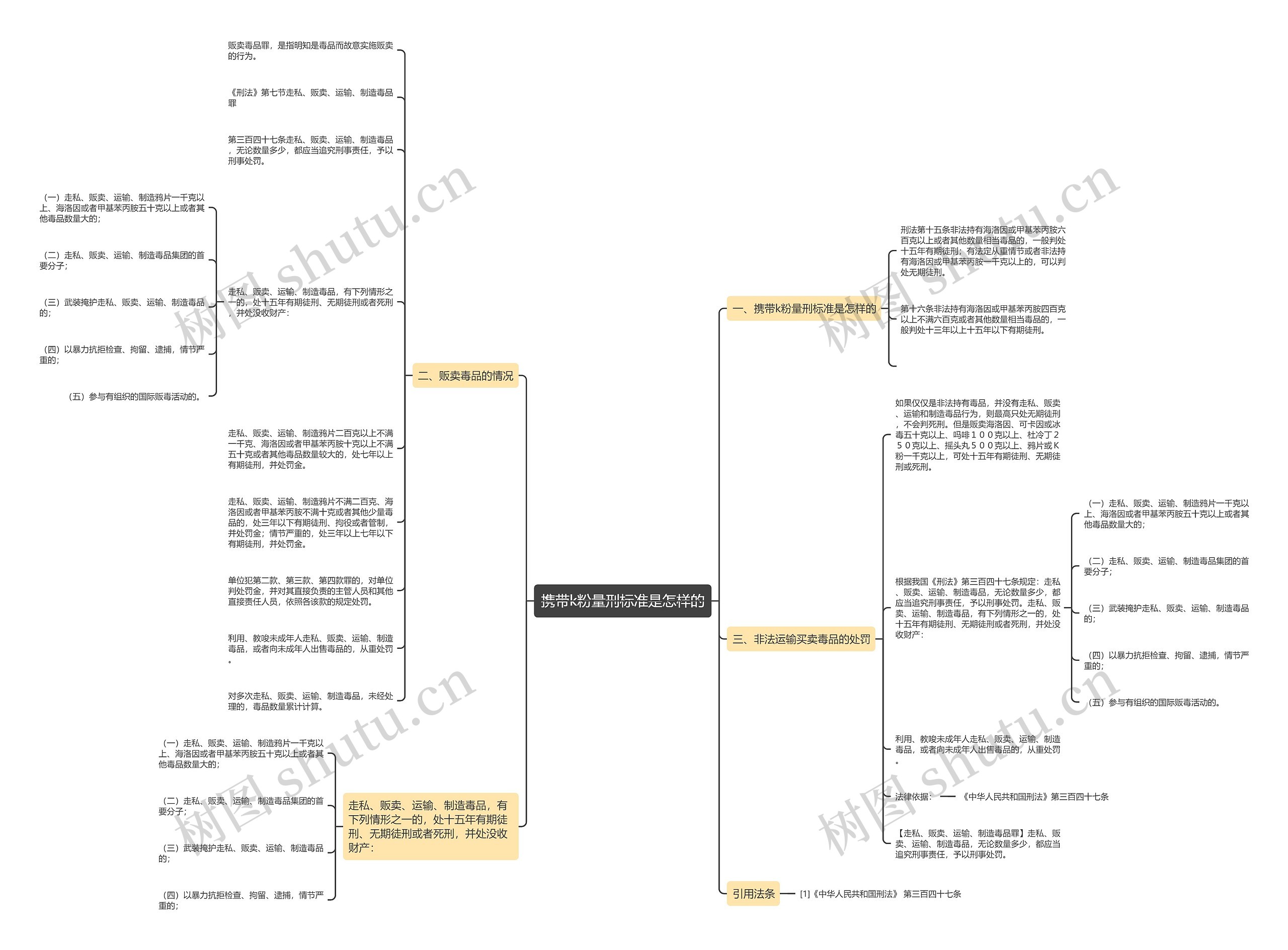 携带k粉量刑标准是怎样的 携带k粉量刑标准是怎样的