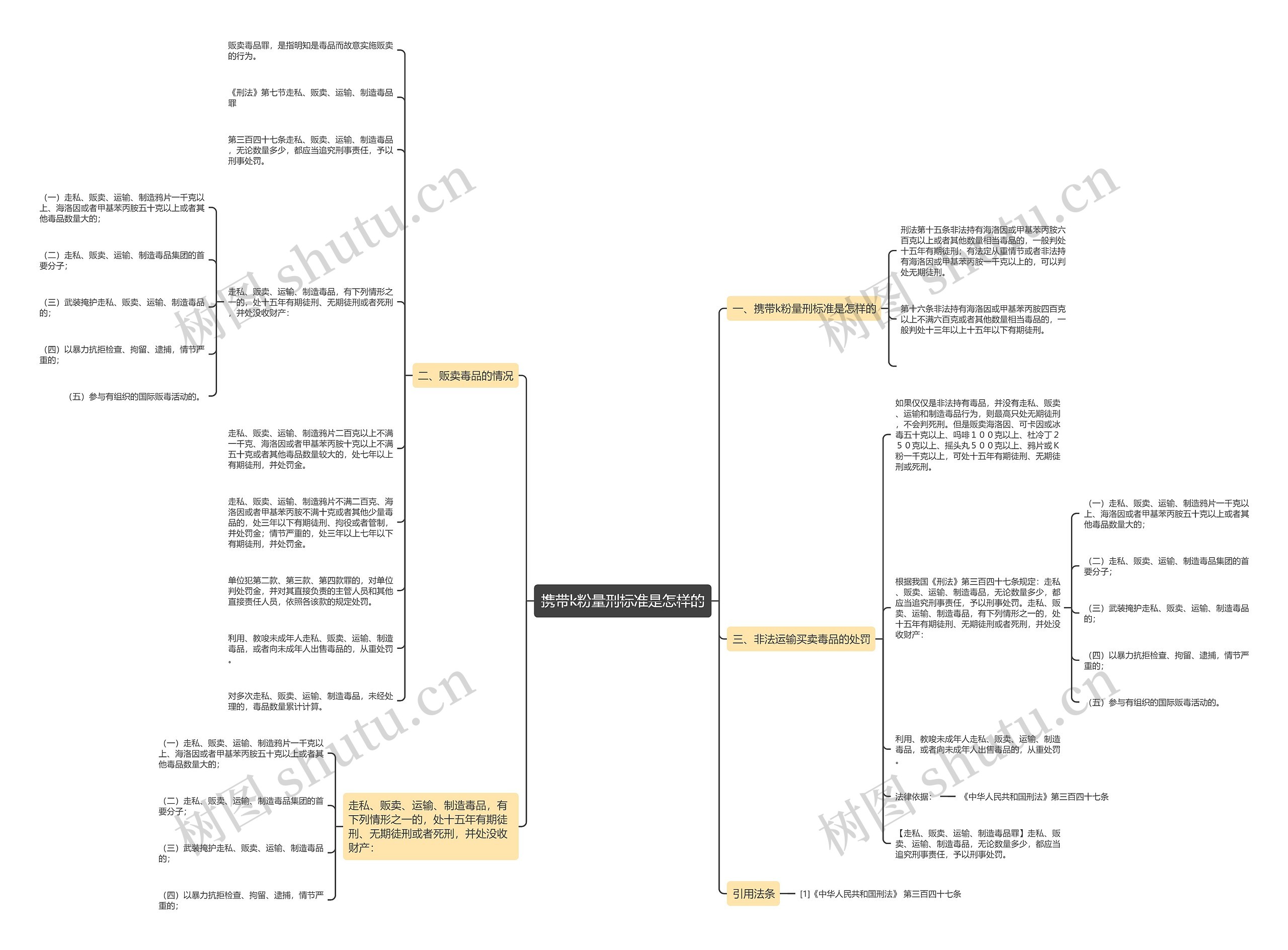 携带k粉量刑标准是怎样的思维导图