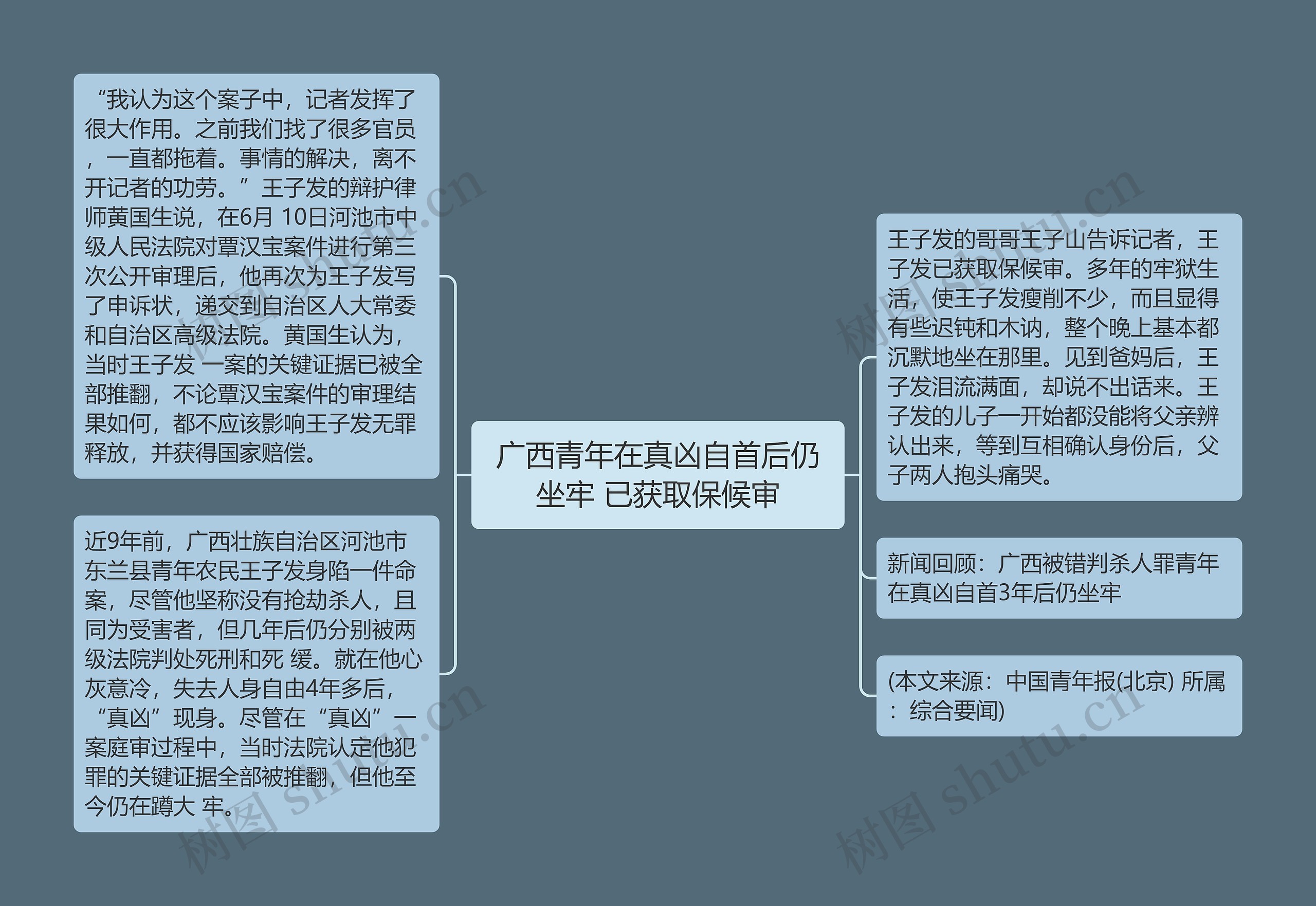 广西青年在真凶自首后仍坐牢 已获取保候审 广西青年在真凶自首后仍坐牢 已获取保候审