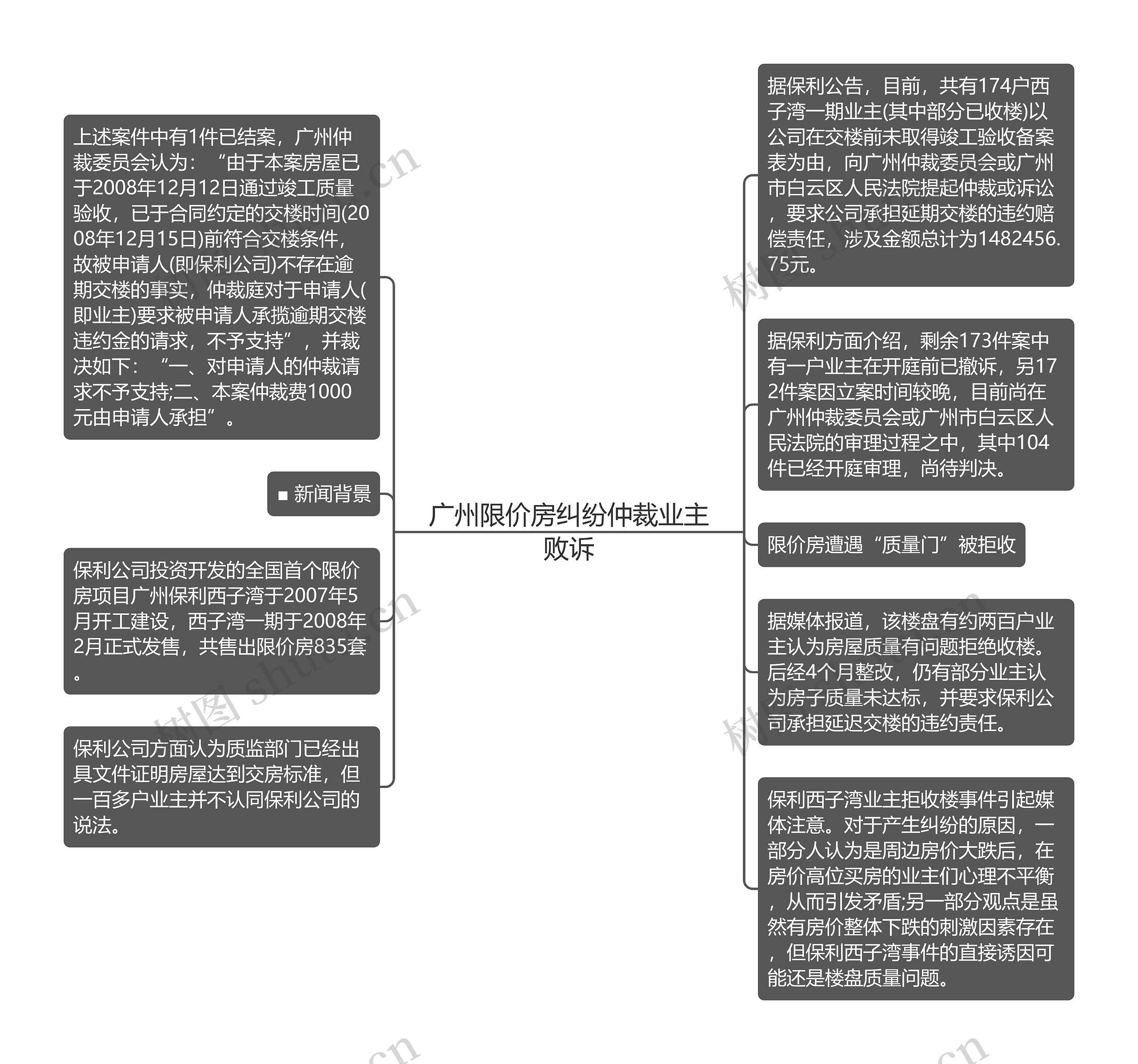 广州限价房纠纷仲裁业主败诉