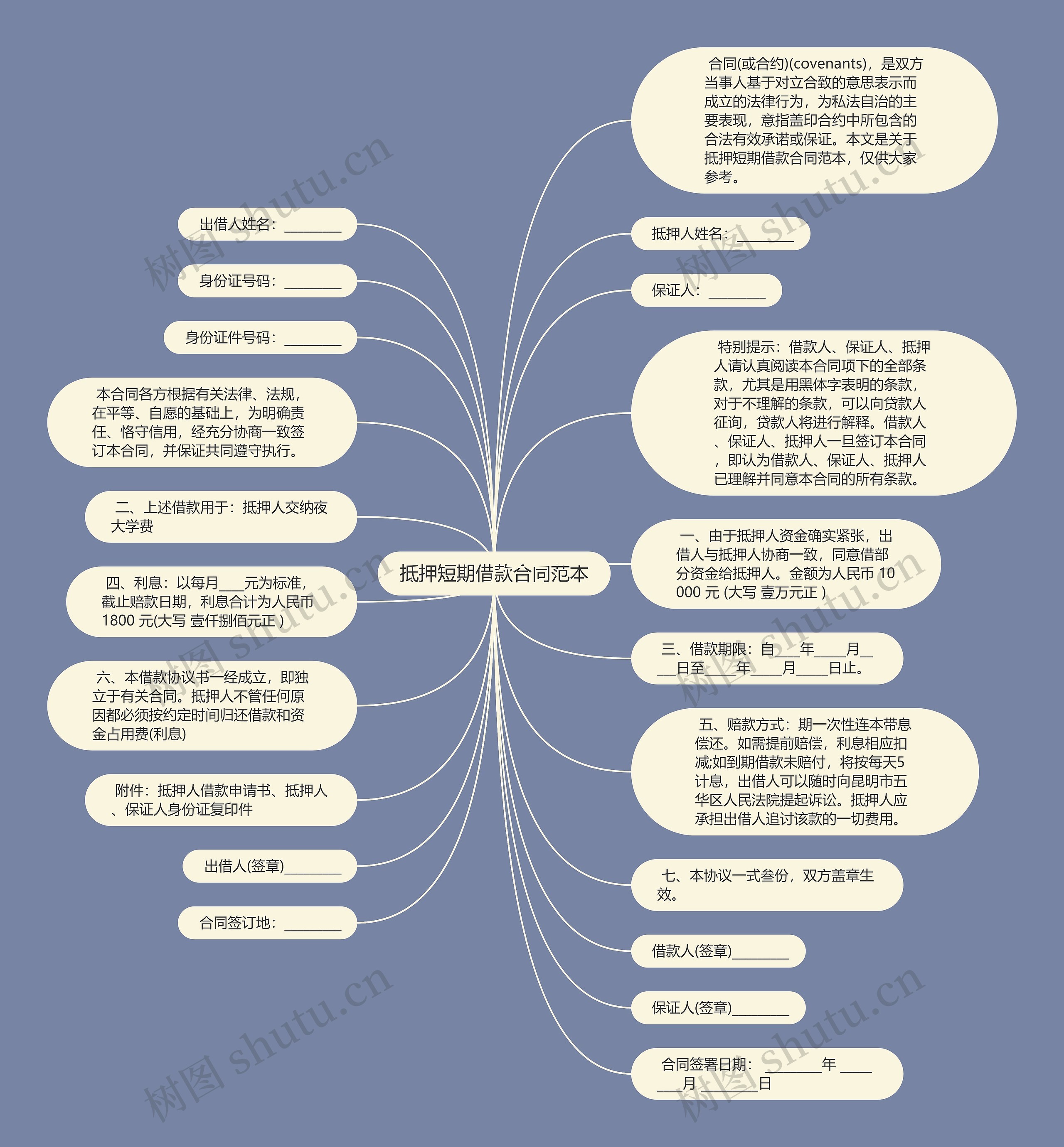 抵押短期借款合同范本思维导图