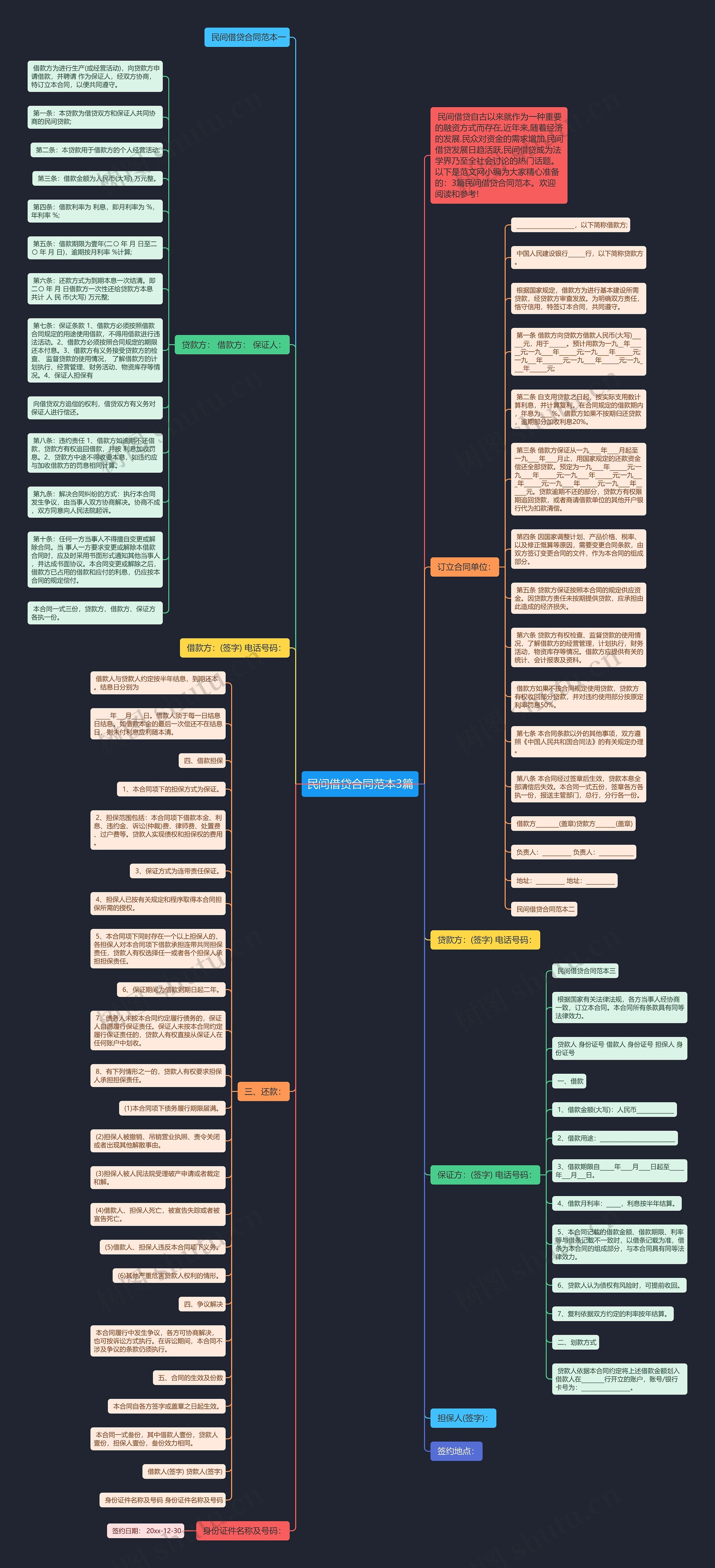 民间借贷合同范本3篇思维导图