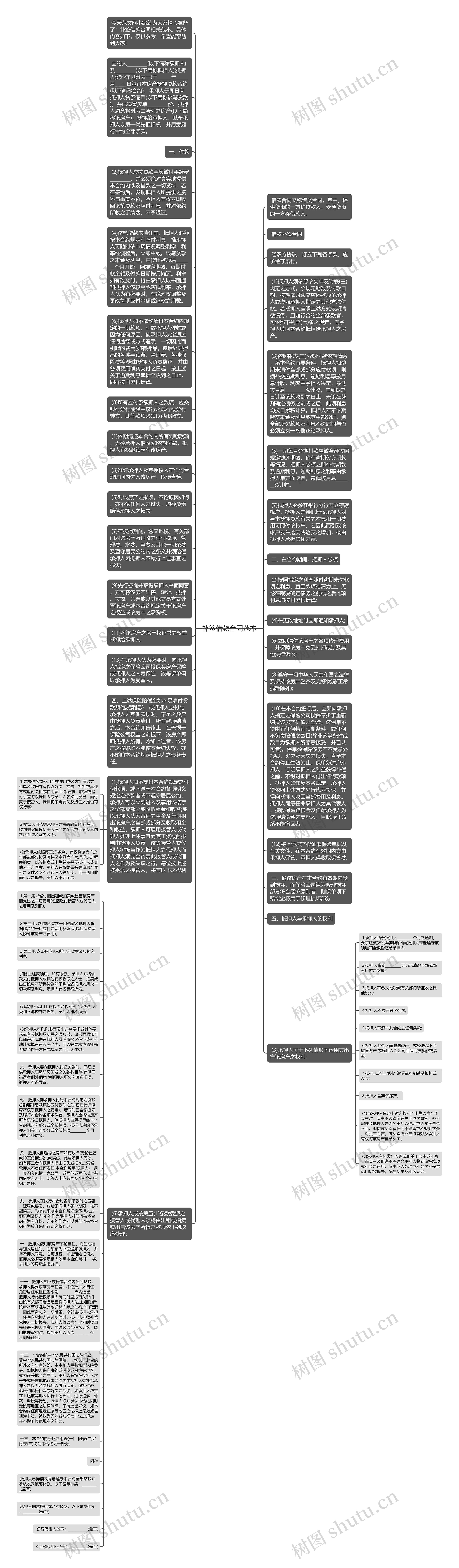 补签借款合同范本思维导图