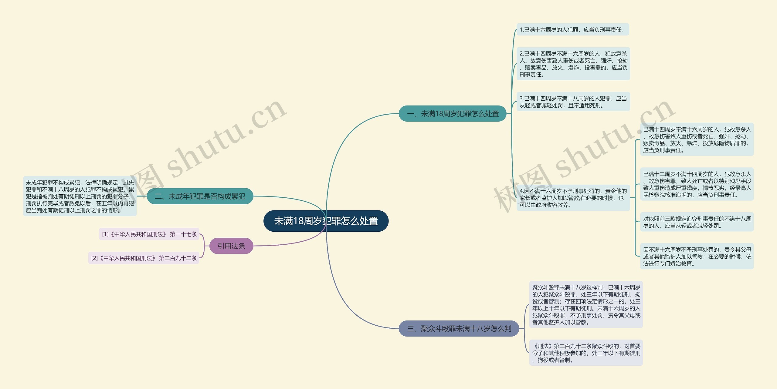 未满18周岁犯罪怎么处置思维导图