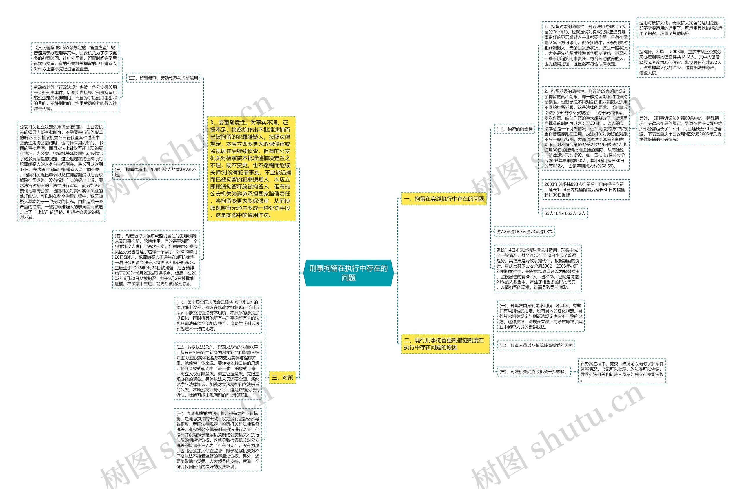 刑事拘留在执行中存在的问题 刑事拘留在执行中存在的问题