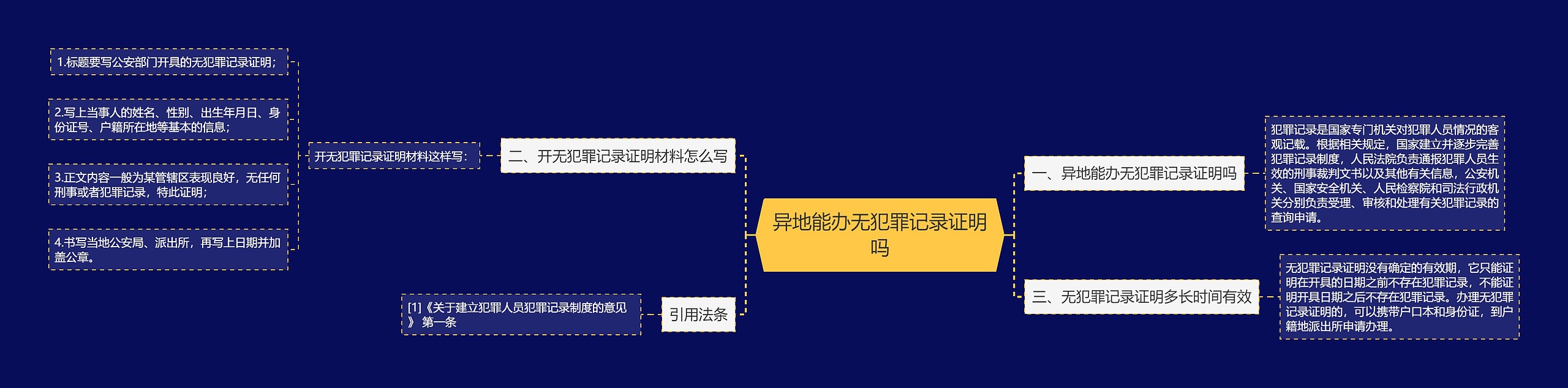 异地能办无犯罪记录证明吗思维导图