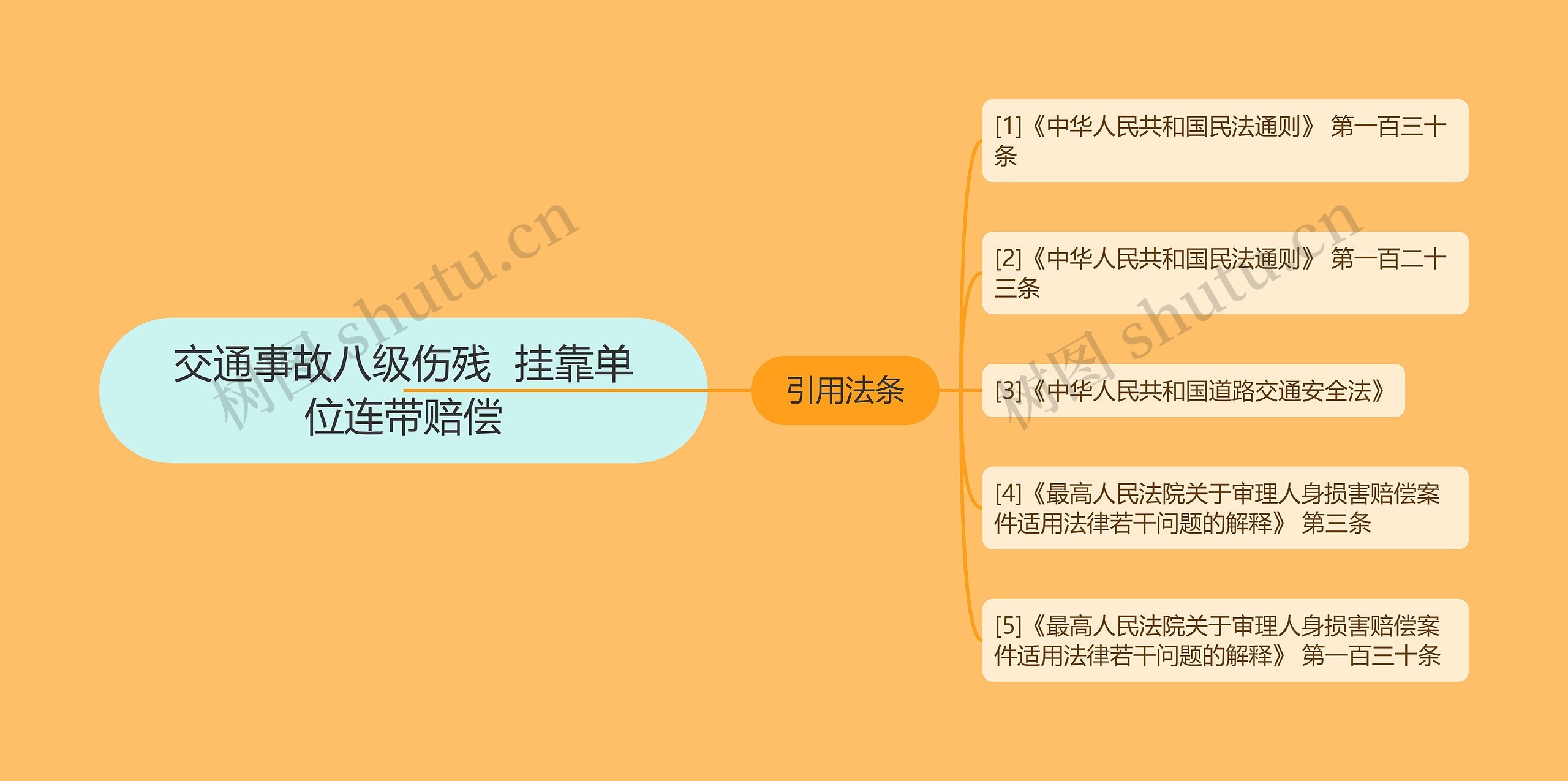 交通事故八级伤残 挂靠单位连带赔偿 交通事故八级伤残 挂靠单位连带赔偿