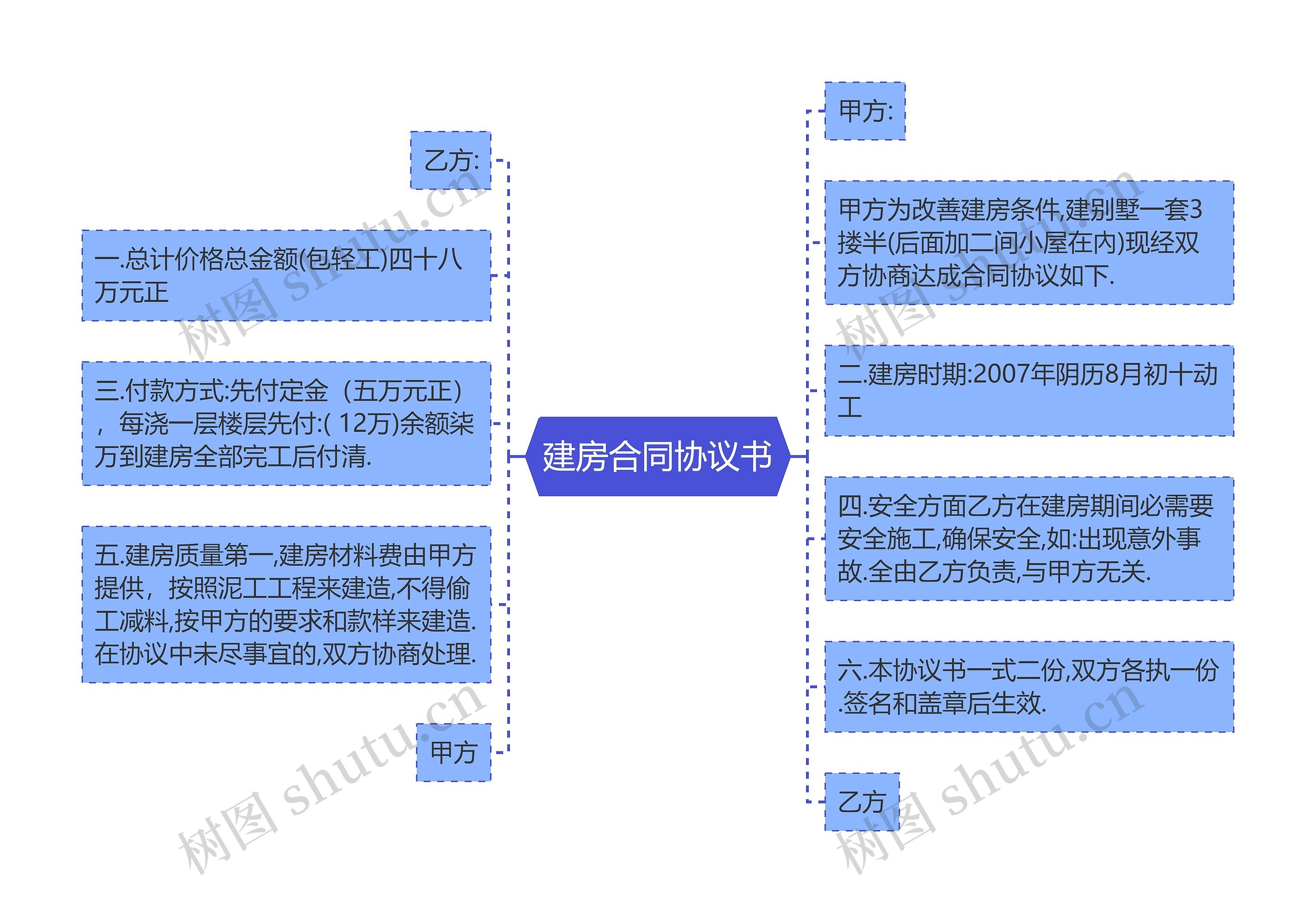 建房合同协议书