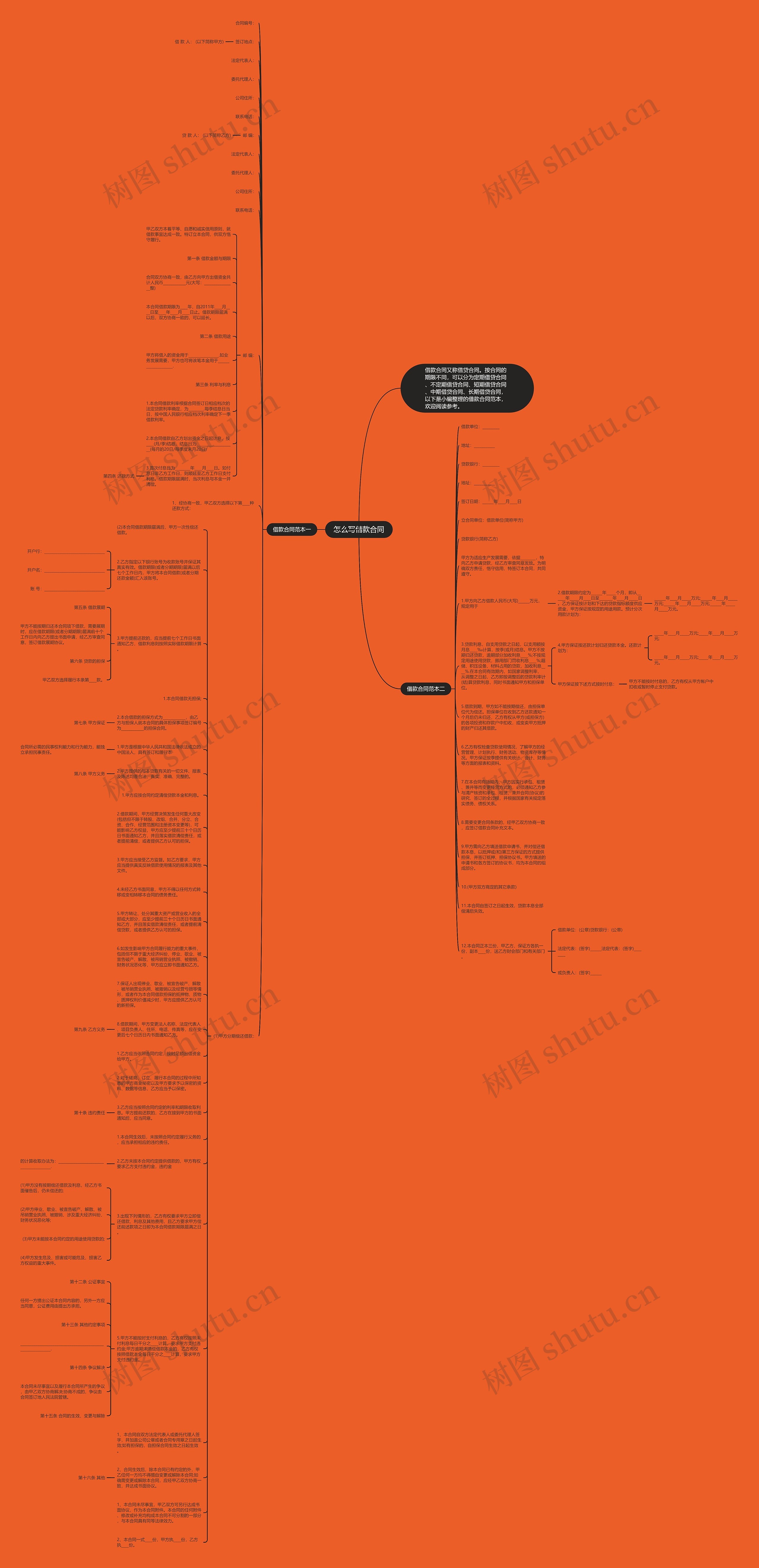 怎么写借款合同思维导图
