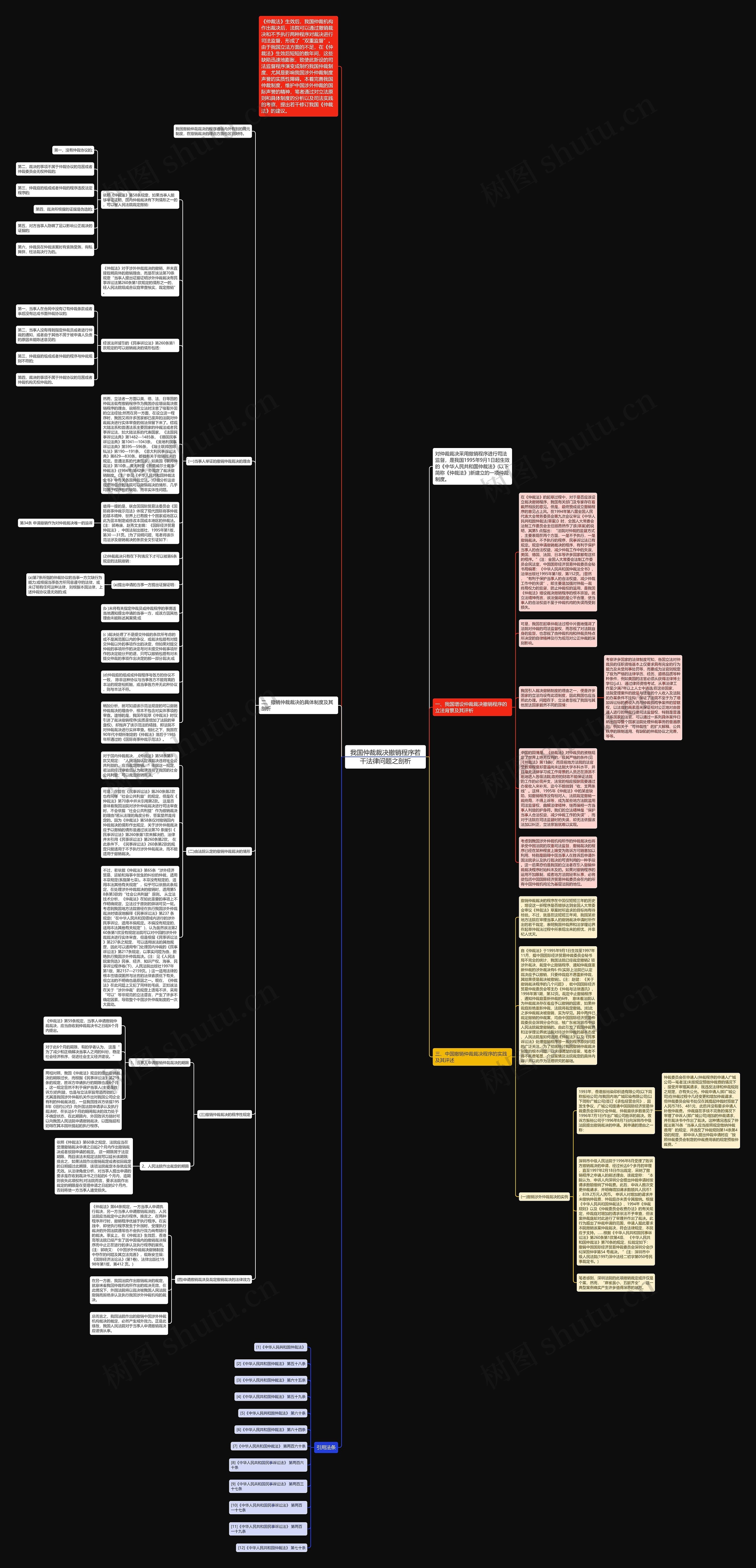 我国仲裁裁决撤销程序若干法律问题之剖析思维导图