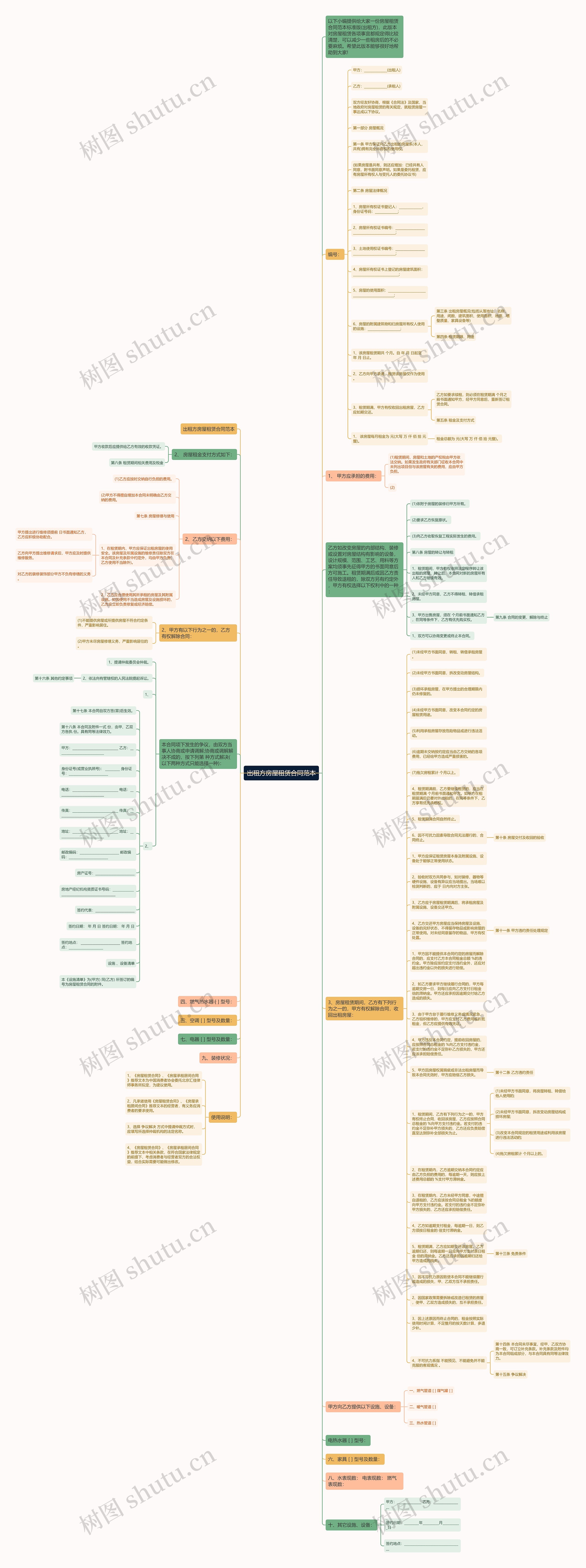出租方房屋租赁合同范本思维导图