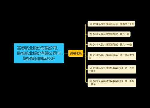 富春航业股份有限公司、胜惟航业服份有限公司与鞍钢集团国际经济