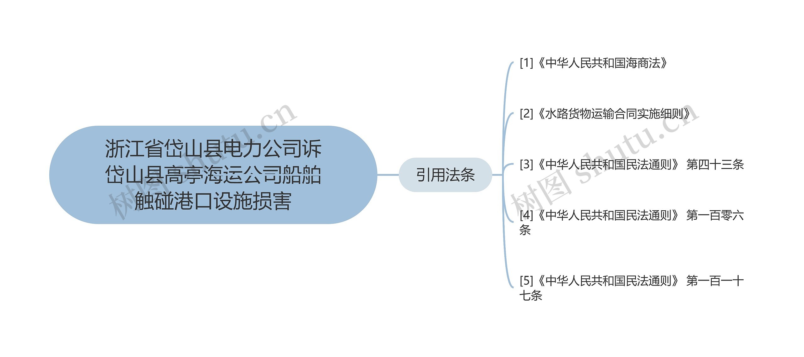 浙江省岱山县电力公司诉岱山县高亭海运公司船舶触碰港口设施损害