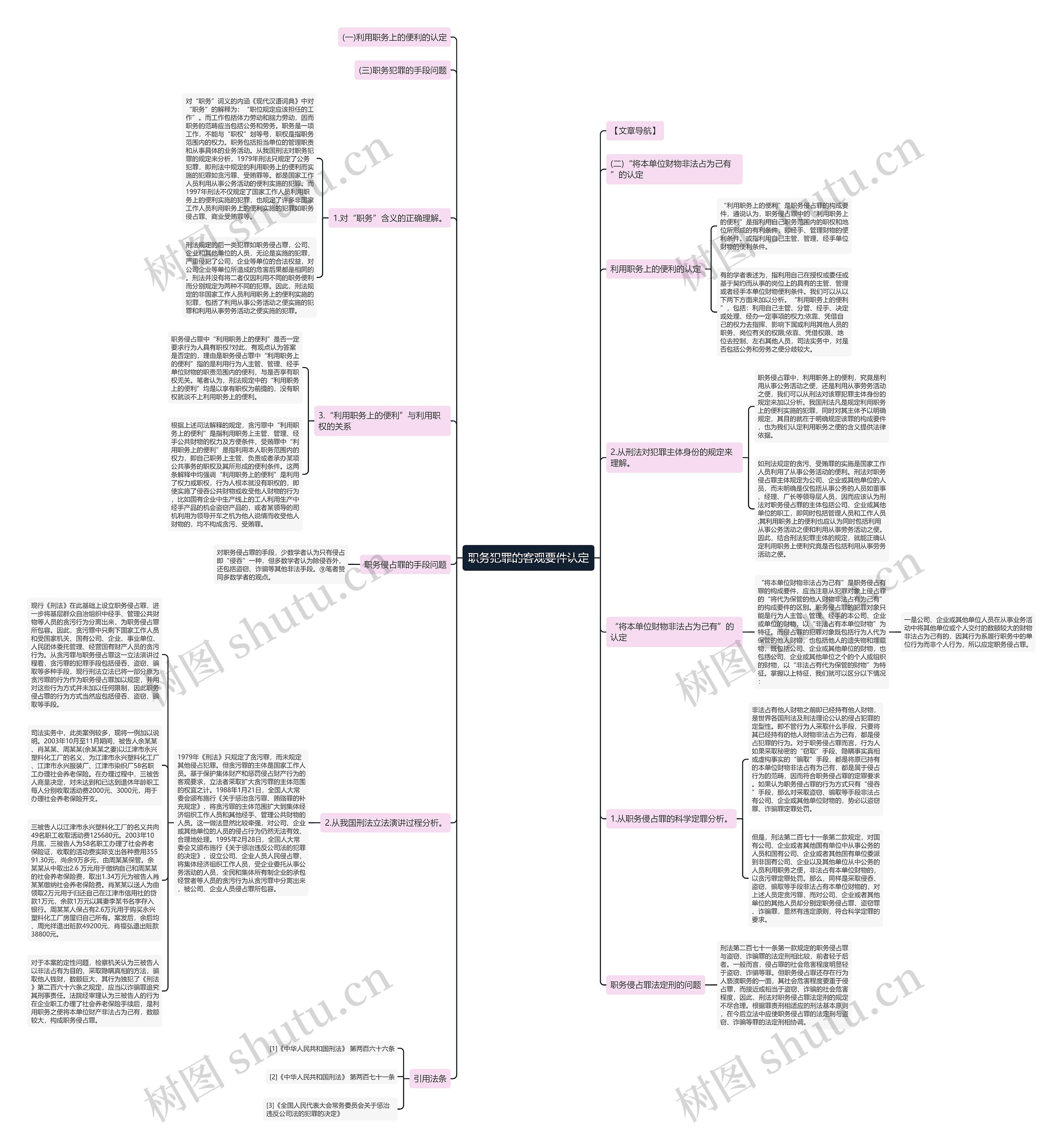 职务犯罪的客观要件认定思维导图