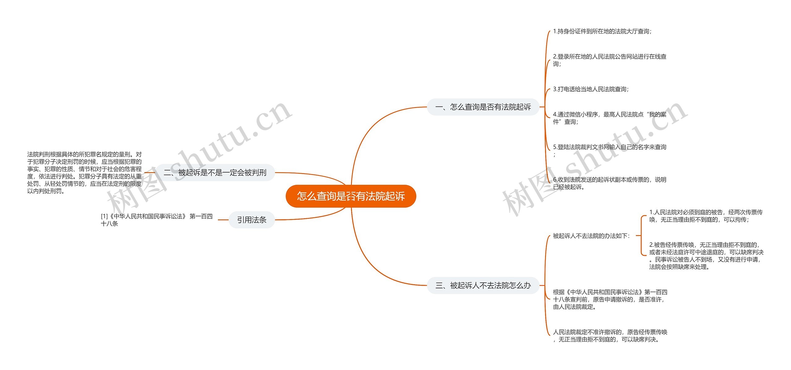 怎么查询是否有法院起诉