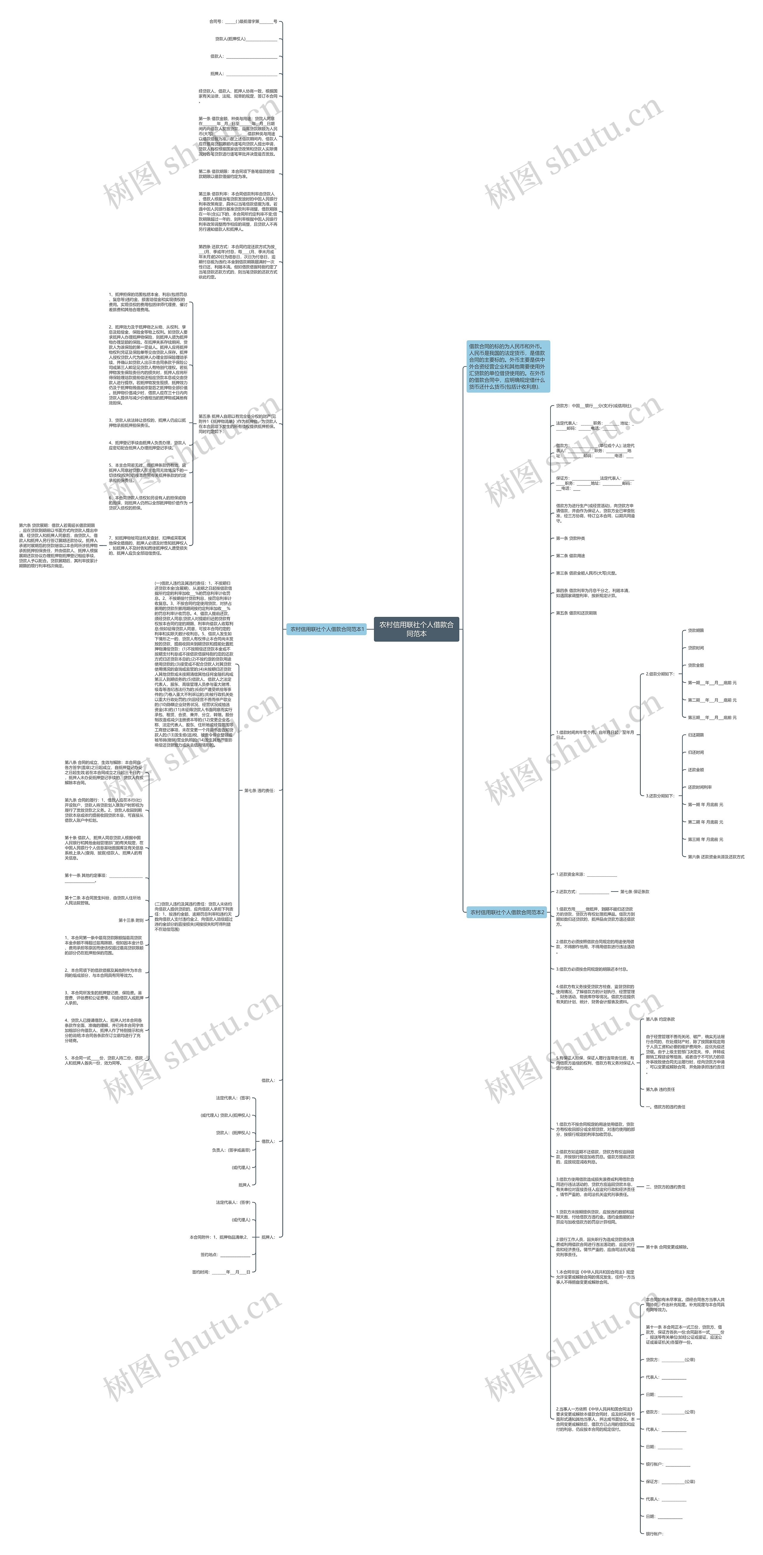 农村信用联社个人借款合同范本思维导图