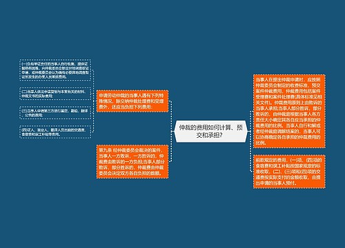 仲裁的费用如何计算、预交和承担？