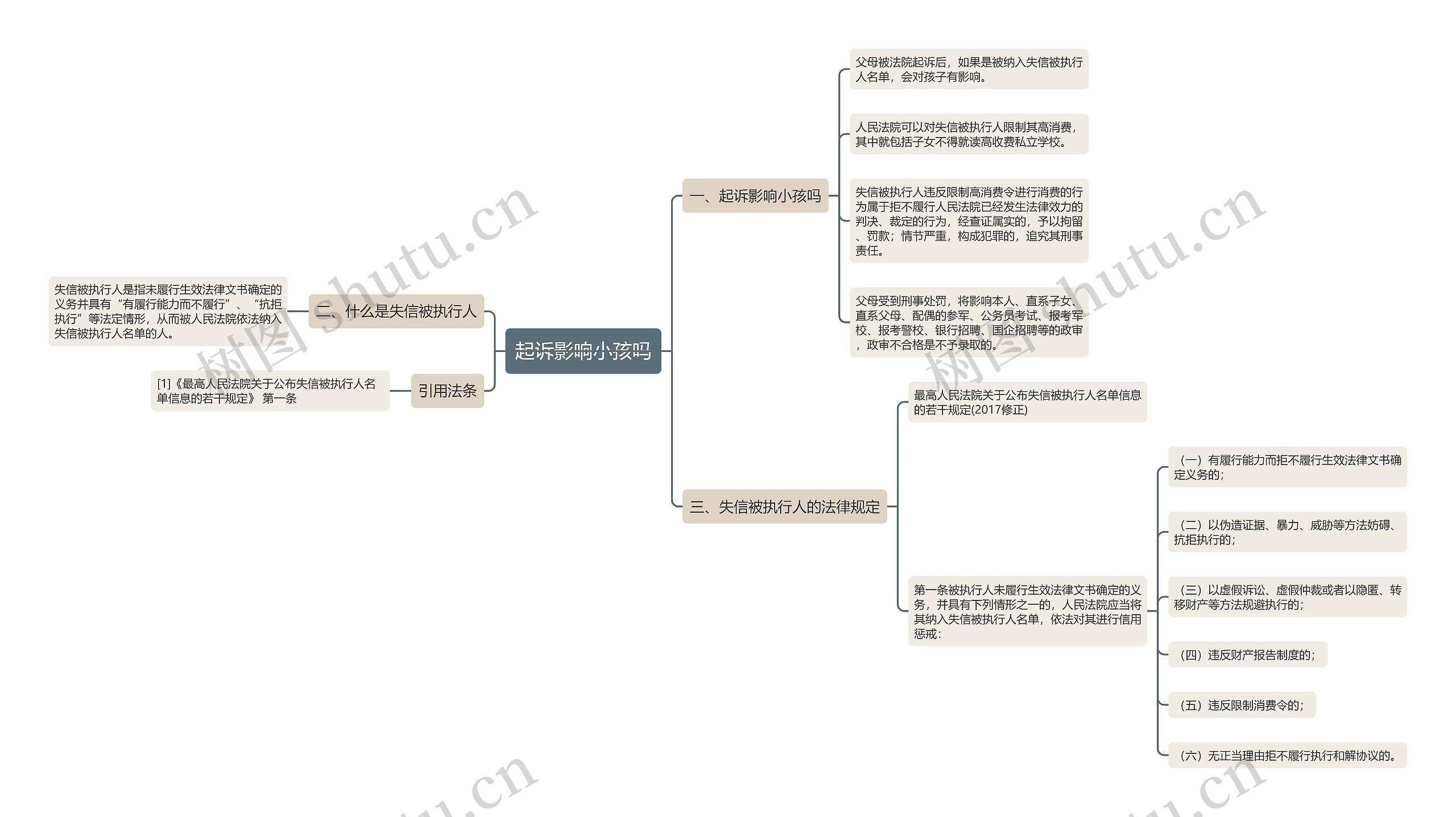 起诉影响小孩吗思维导图