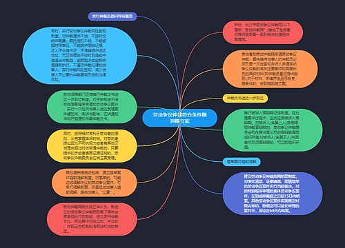 劳动争议仲裁符合条件随到随立案