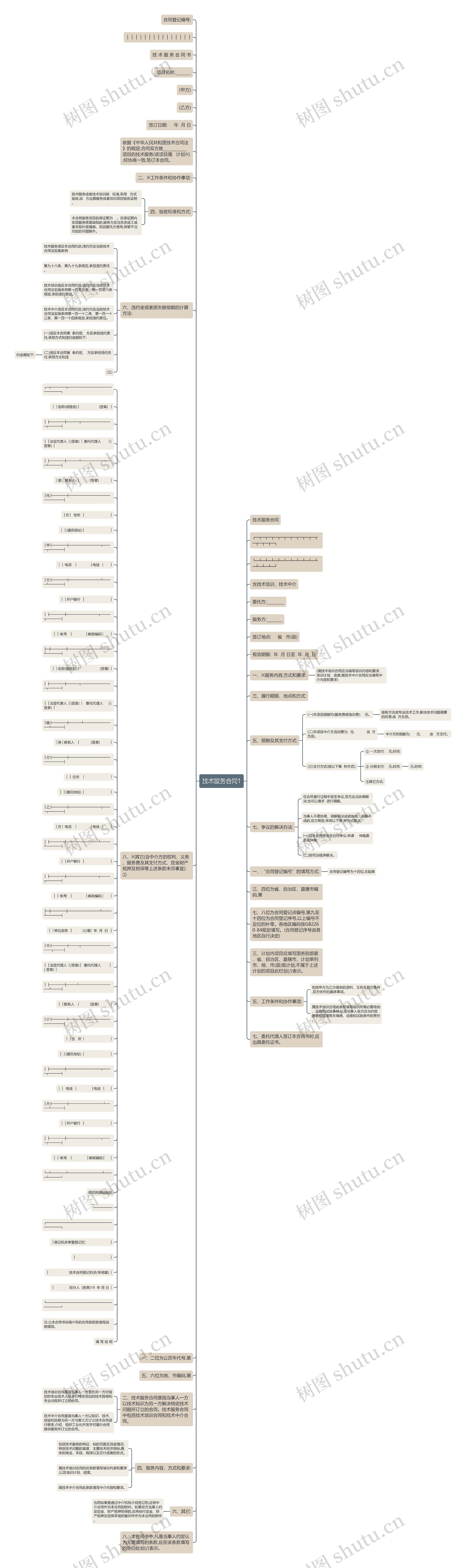 技术服务合同1思维导图