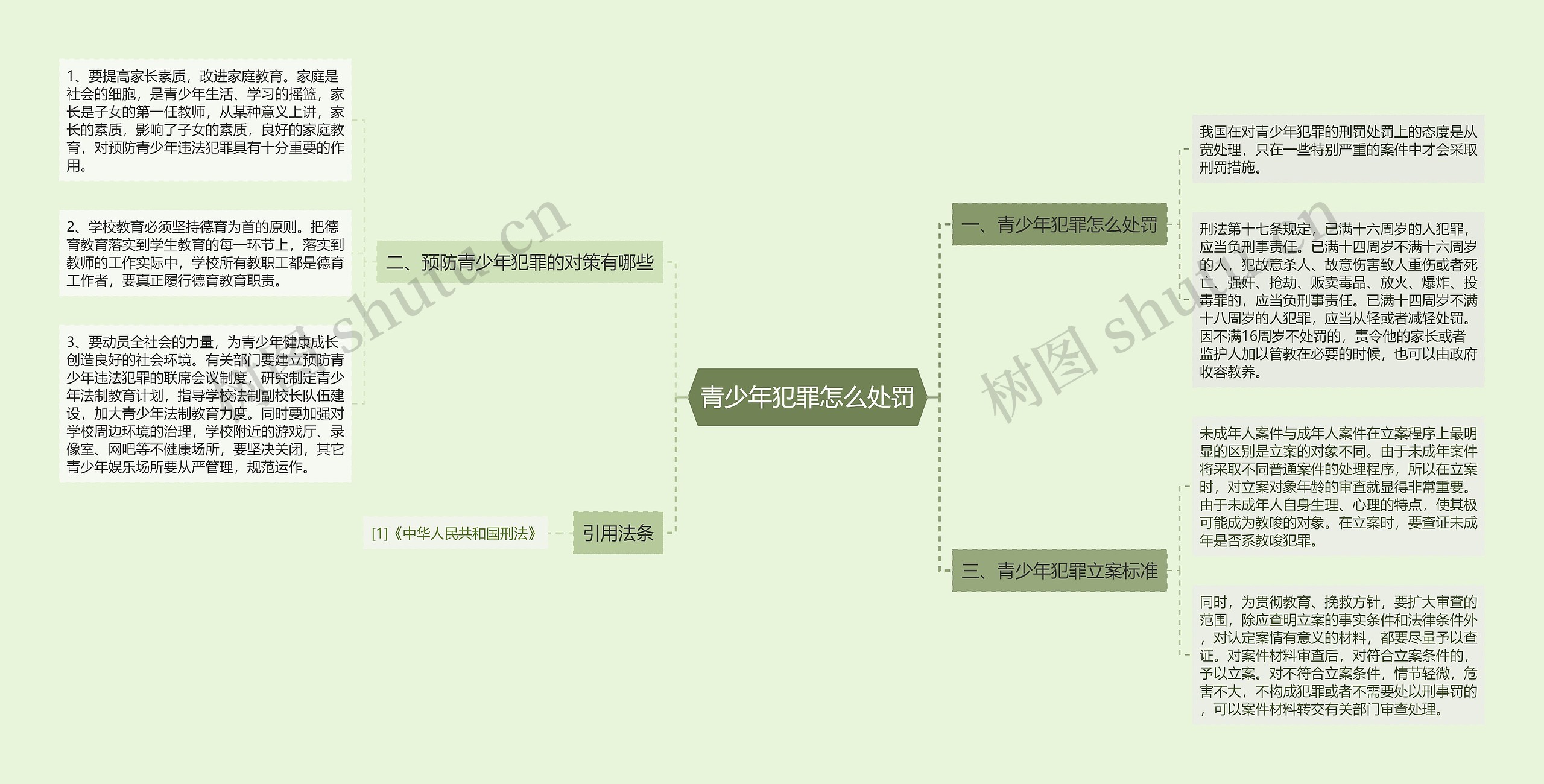 青少年犯罪怎么处罚