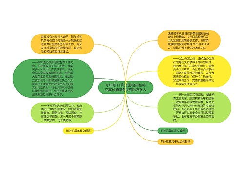 今年前11月全国检察机关立案侦查职务犯罪4万多人