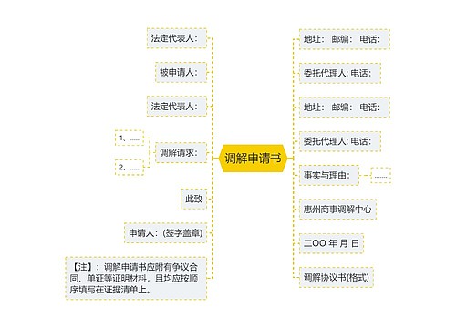 调解申请书