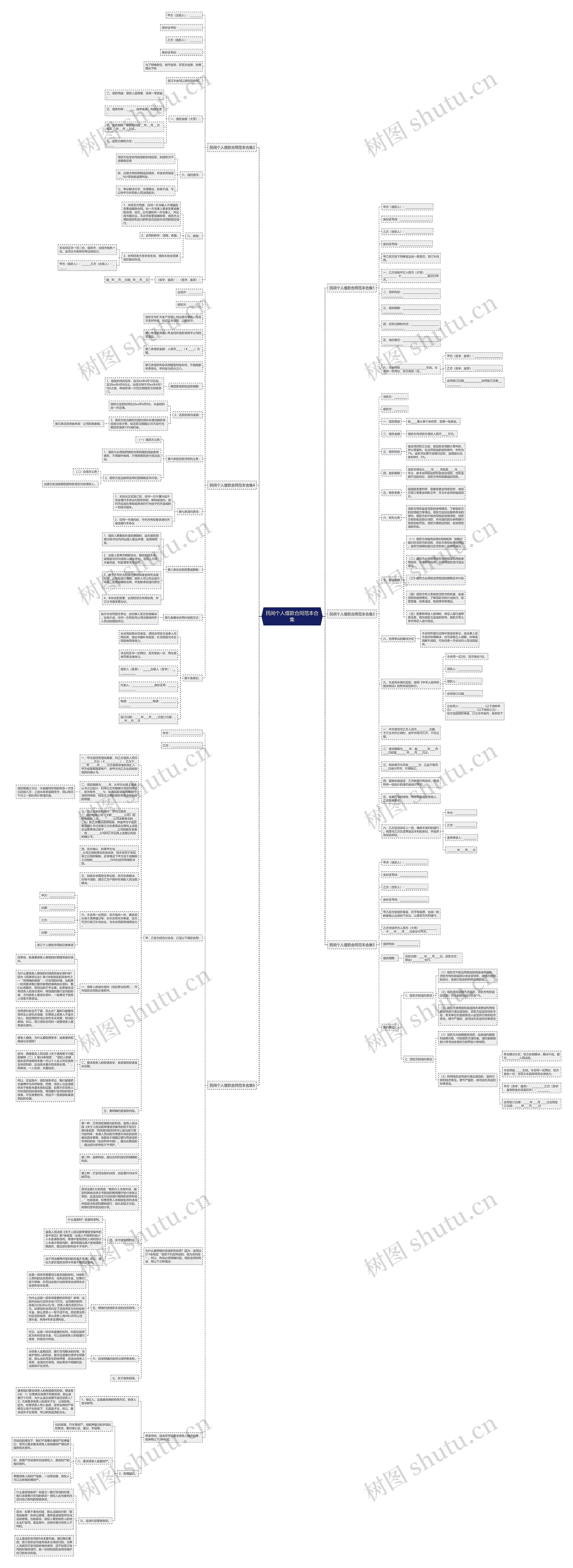 民间个人借款合同范本合集思维导图