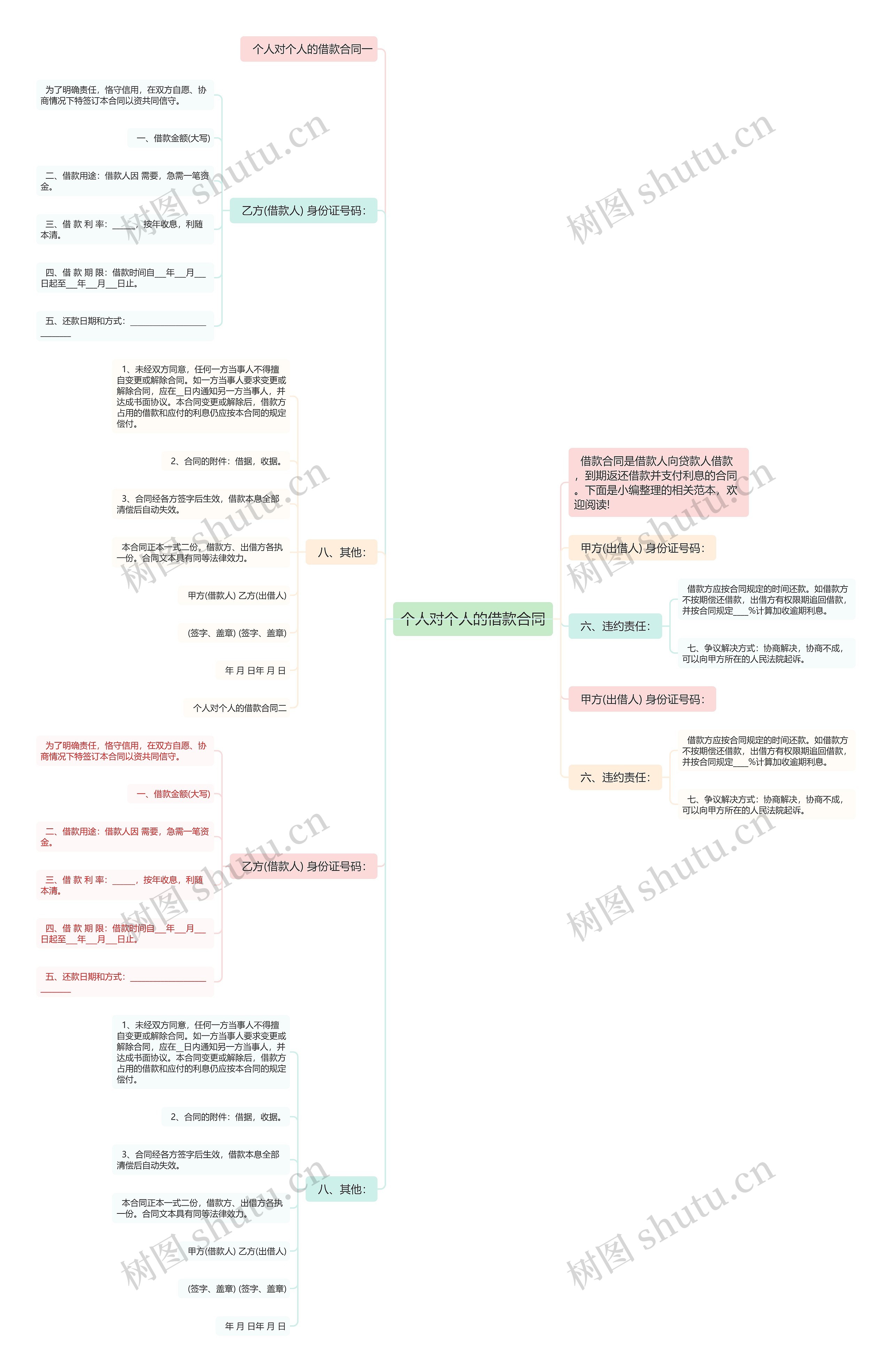 个人对个人的借款合同思维导图