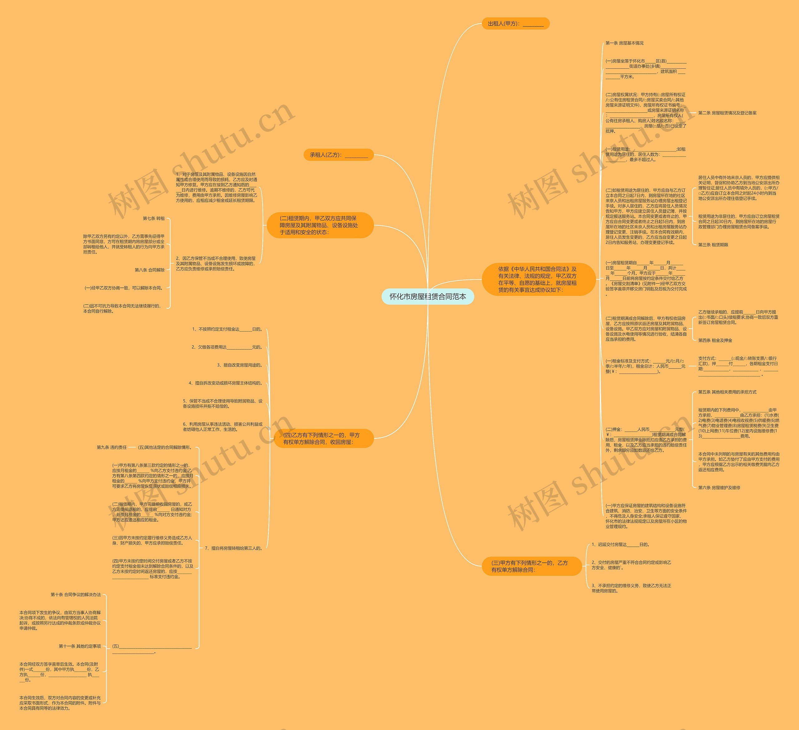 怀化市房屋租赁合同范本思维导图