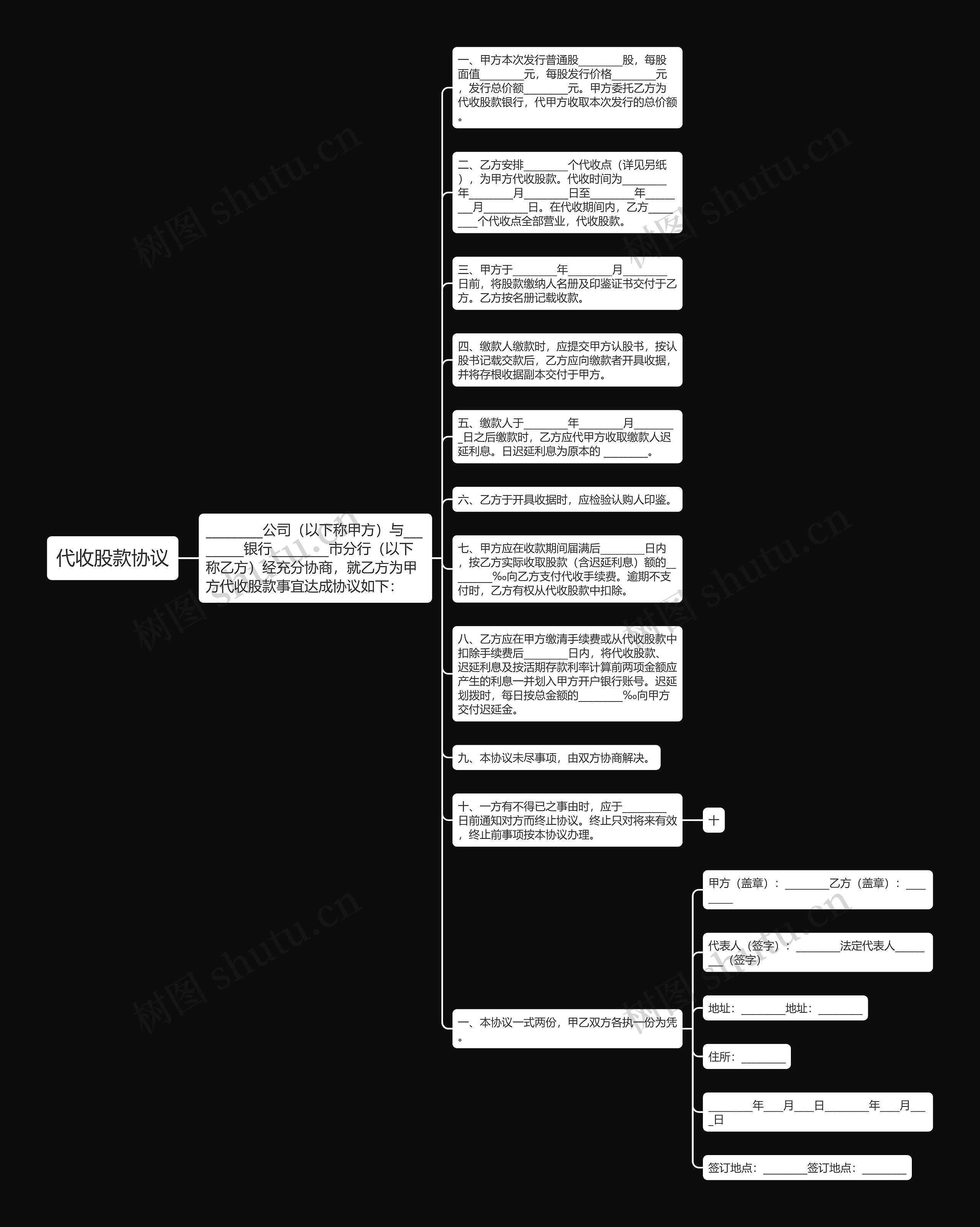 代收股款协议