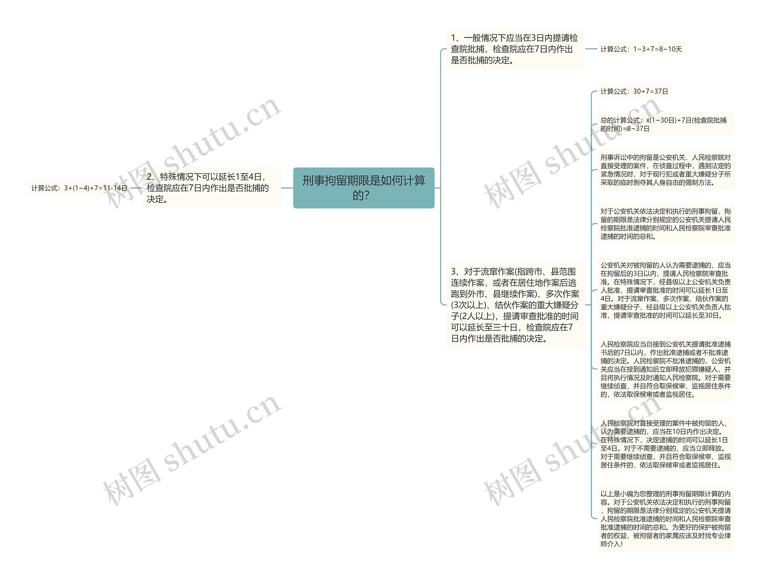 刑事拘留期限是如何计算的？