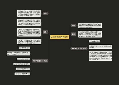 大学生犯罪的三类型