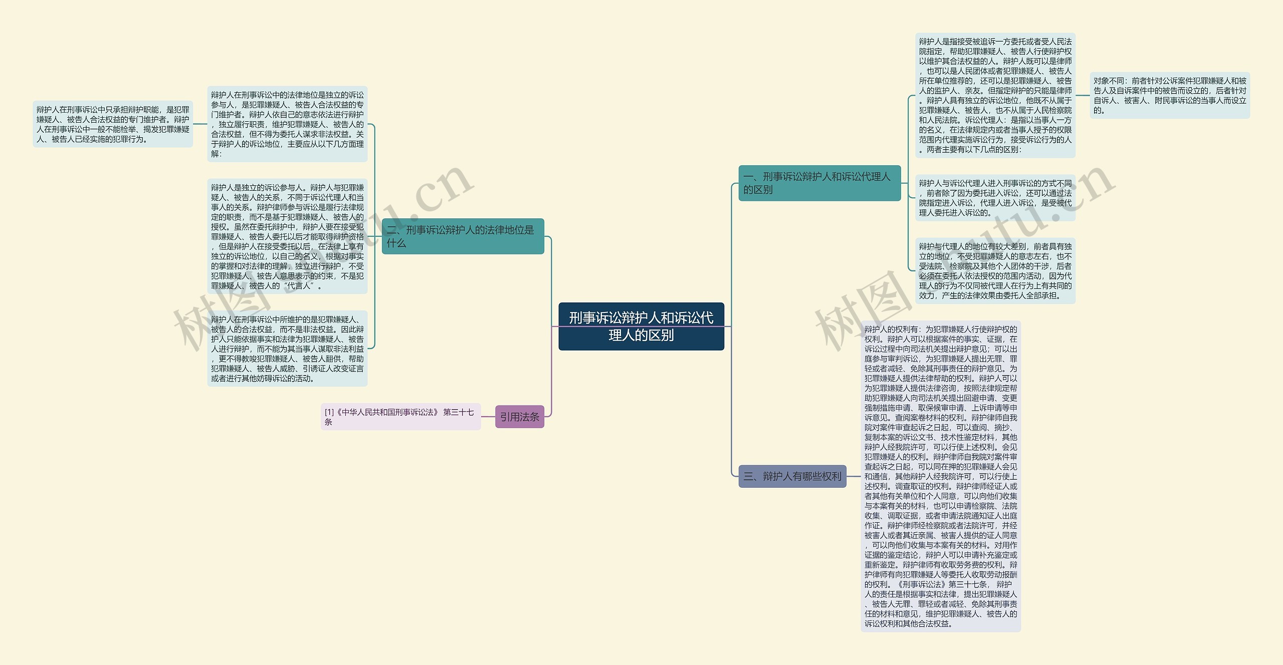 刑事诉讼辩护人和诉讼代理人的区别 刑事诉讼辩护人和诉讼代理人的区别