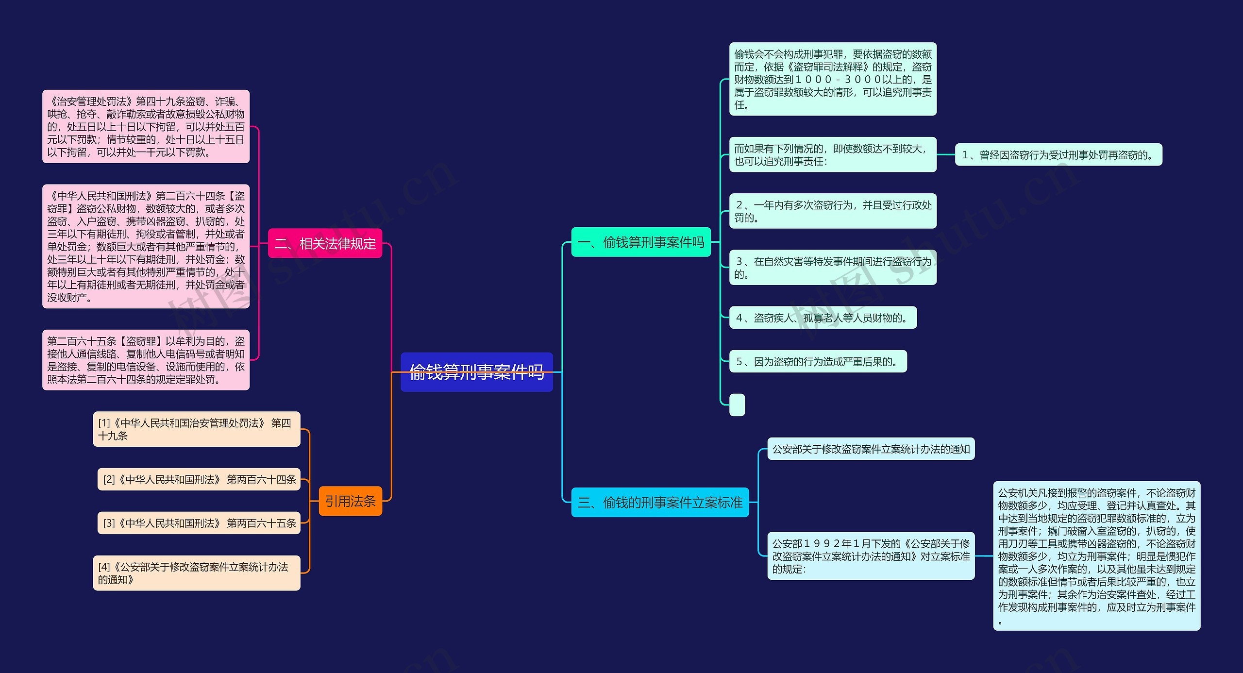 偷钱算刑事案件吗思维导图