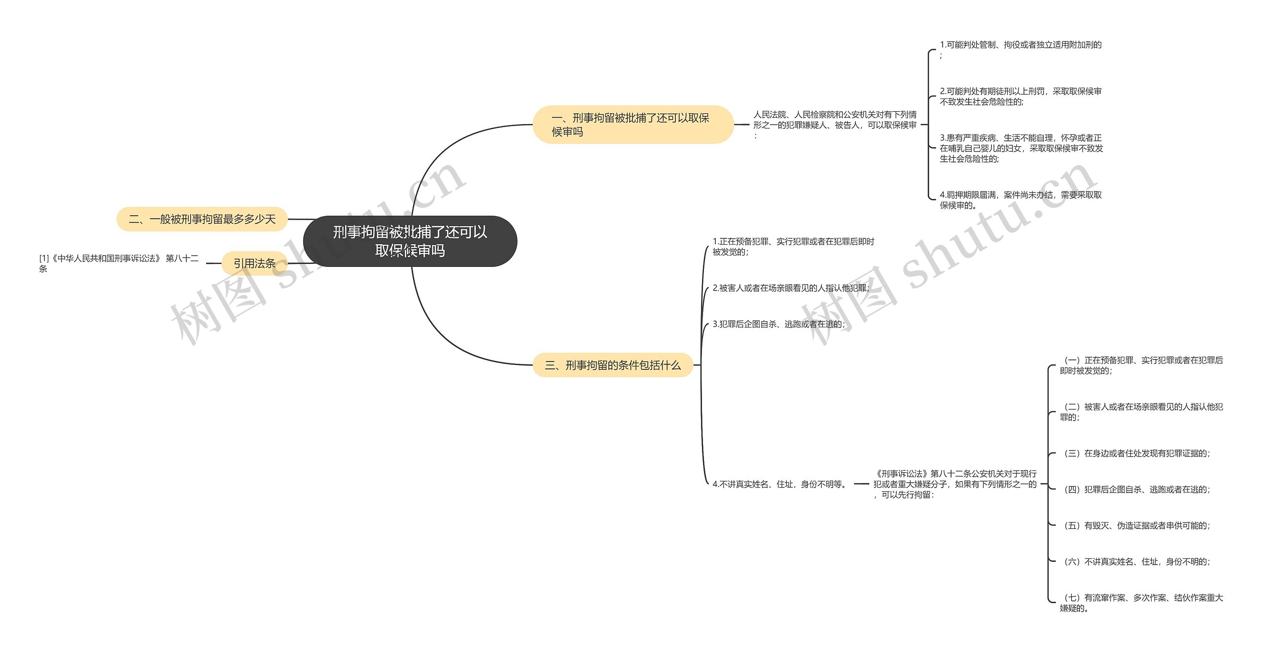 刑事拘留被批捕了还可以取保候审吗思维导图